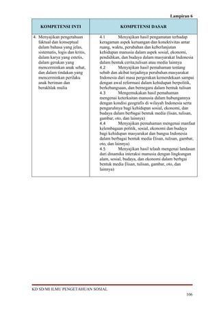 Lampiran 6

    KOMPETENSI INTI                           KOMPETENSI DASAR

4. Menyajikan pengetahuan          4.1        Menyajikan hasil pengamatan terhadap
   faktual dan konseptual          keragaman aspek keruangan dan konektivitas antar
   dalam bahasa yang jelas,        ruang, waktu, perubahan dan keberlanjutan
   sistematis, logis dan kritis,   kehidupan manusia dalam aspek sosial, ekonomi,
   dalam karya yang estetis,       pendidikan, dan budaya dalam masyarakat Indonesia
   dalam gerakan yang              dalam bentuk cerita,tulisan atau media lainnya
   mencerminkan anak sehat,        4.2        Menyajikan hasil pemahaman tentang
   dan dalam tindakan yang         sebab dan akibat terjadinya perubahan masyarakat
   mencerminkan perilaku           Indonesia dari masa pergerakan kemerdekaan sampai
   anak beriman dan                dengan awal reformasi dalam kehidupan berpolitik,
   berakhlak mulia                 berkebangsaan, dan bernegara dalam bentuk tulisan
                                   4.3        Mengemukakan hasil pemahaman
                                   mengenai keterkaitan manusia dalam hubungannya
                                   dengan kondisi geografis di wilayah Indonesia serta
                                   pengaruhnya bagi kehidupan sosial, ekonomi, dan
                                   budaya dalam berbagai bentuk media (lisan, tulisan,
                                   gambar, oto, dan lainnya)
                                   4.4        Menyajikan pemahaman mengenai manfaat
                                   kelembagaan politik, sosial, ekonomi dan budaya
                                   bagi kehidupan masyarakat dan bangsa Indonesia
                                   dalam berbagai bentuk media (lisan, tulisan, gambar,
                                   oto, dan lainnya)
                                   4.5        Menyajikan hasil telaah mengenai landasan
                                   dari dinamika interaksi manusia dengan lingkungan
                                   alam, sosial, budaya, dan ekonomi dalam berbgai
                                   bentuk media (lisan, tulisan, gambar, oto, dan
                                   lainnya)




KD SD/MI ILMU PENGETAHUAN SOSIAL
                                                                                  106
 