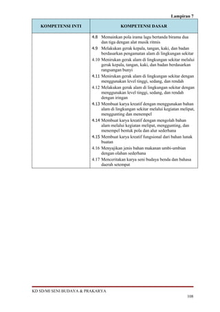 Lampiran 7

   KOMPETENSI INTI                        KOMPETENSI DASAR

                         4.8 Memainkan pola irama lagu bertanda birama dua
                                dan tiga dengan alat musik ritmis
                         4.9    Melakukan gerak kepala, tangan, kaki, dan badan
                                berdasarkan pengamatan alam di lingkungan sekitar
                         4.10   Menirukan gerak alam di lingkungan sekitar melalui
                                gerak kepala, tangan, kaki, dan badan berdasarkan
                                rangsangan bunyi
                         4.11   Menirukan gerak alam di lingkungan sekitar dengan
                                menggunakan level tinggi, sedang, dan rendah
                         4.12   Melakukan gerak alam di lingkungan sekitar dengan
                                menggunakan level tinggi, sedang, dan rendah
                                dengan iringan
                         4.13   Membuat karya kreatif dengan menggunakan bahan
                                alam di lingkungan sekitar melalui kegiatan melipat,
                                menggunting dan menempel
                         4.14   Membuat karya kreatif dengan mengolah bahan
                                alam melalui kegiatan melipat, menggunting, dan
                                menempel bentuk pola dan alur sederhana
                         4.15   Membuat karya kreatif fungsional dari bahan lunak
                                buatan
                         4.16   Menyajikan jenis bahan makanan umbi-umbian
                                dengan olahan sederhana
                         4.17   Menceritakan karya seni budaya benda dan bahasa
                                daerah setempat




KD SD/MI SENI BUDAYA & PRAKARYA
                                                                               108
 