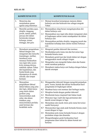 Lampiran 7
KELAS: III


     KOMPETENSI INTI                             KOMPETENSI DASAR

1.    Menerima dan               1.1 Memuji keunikan kemampuan manusia dalam
      menjalankan ajaran             berkarya seni dan berkreativitas sebagai anugrah
      agama yang dianutnya           Tuhan
2.    Memiliki perilaku jujur,   2.1 Menunjukkan sikap berani mengekspresikan diri
      disiplin, tanggung             dalam berkarya seni.
      jawab, santun, peduli,     2.2 Menunjukkan rasa ingin tahu dalam mengamati alam
      percaya diri dalam             di lingkungan sekitar untuk mendapatkan ide dalam
      berinteraksi dengan            berkarya seni
      keluarga, teman,           2.3 Menunjukkan perilaku disiplin, tanggung jawab dan
      tetangga, dan guru             kepedulian terhadap alam sekitar melalui berkarya
                                     seni
3.    Memahami pengetahuan       3.1 Mengenal gambar dekoratif dan montase
      faktual dengan cara        3.2 Membedakan pola irama rata dan bervariasi lagu
      mengamati dan mencoba          bertanda birama enam
      [mendengar, melihat,       3.3 Memahami gerak kuat dan lemah dalam tari dengan
      membaca] serta                 menggunakan musik sebagai iringan
      menanya berdasarkan
      rasa ingin tahu secara     3.4 Mengetahui cara mengolah bahan alam dan buatan
      kritis tentang dirinya,        untuk membuat prakarya
      makhluk ciptaan Tuhan      3.5 Memahami makna karya seni budaya dengan bahasa
      dan kegiatannya, dan           daerah setempat
      benda-benda yang
      dijumpainya di rumah,
      sekolah, dan tempat
      bermain
4.    Menyajikan                 4.1 Menggambar dekoratif dengan mengolah perpaduan
      pengetahuan faktual              garis, warna, bentuk dan tekstur berdasarkan hasil
      dalam bahasa yang jelas          pengamatan di lingkungan sekitar
      dan logis, dalam karya     4.2   Membuat karya seni montase dari berbagai media
      yang estetis dalam         4.3   Menghias benda dengan gambar dekoratif
      gerakan yang
      mencerminkan anak          4.4   Membentuk karya imajinatif dari bahan lunak
      sehat, dan dalam           4.5   Menyanyi lagu wajib dan lagu permainan dari
      tindakan yang                    daerah sesuai dengan isi lagu
      mencerminkan perilaku      4.6   Memainkan alat musik ritmis pola irama bervariasi
      anak beriman dan                 sambil bernyanyi
      berakhlak mulia            4.7   Menyanyikan lagu anak-anak bertanda birama enam
                                       sesuai dengan isi lagu.
                                 4.8   Memainkan pola irama bertanda birama 6 dengan
                                       perubahan tempo dan dinamika
                                 4.9   Mengembangkan gerak berdasarkan hasil
                                       pengamatan alam sekitar ke dalam bentuk tari
                                       bertema


KD SD/MI SENI BUDAYA & PRAKARYA
                                                                                     111
 