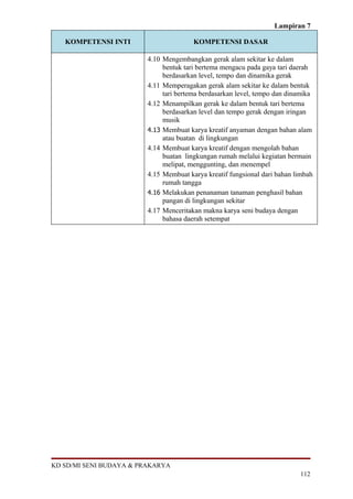 Lampiran 7

   KOMPETENSI INTI                      KOMPETENSI DASAR

                         4.10 Mengembangkan gerak alam sekitar ke dalam
                              bentuk tari bertema mengacu pada gaya tari daerah
                              berdasarkan level, tempo dan dinamika gerak
                         4.11 Memperagakan gerak alam sekitar ke dalam bentuk
                              tari bertema berdasarkan level, tempo dan dinamika
                         4.12 Menampilkan gerak ke dalam bentuk tari bertema
                              berdasarkan level dan tempo gerak dengan iringan
                              musik
                         4.13 Membuat karya kreatif anyaman dengan bahan alam
                              atau buatan di lingkungan
                         4.14 Membuat karya kreatif dengan mengolah bahan
                              buatan lingkungan rumah melalui kegiatan bermain
                              melipat, menggunting, dan menempel
                         4.15 Membuat karya kreatif fungsional dari bahan limbah
                              rumah tangga
                         4.16 Melakukan penanaman tanaman penghasil bahan
                              pangan di lingkungan sekitar
                         4.17 Menceritakan makna karya seni budaya dengan
                              bahasa daerah setempat




KD SD/MI SENI BUDAYA & PRAKARYA
                                                                           112
 