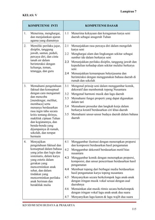 Lampiran 7
KELAS: V


     KOMPETENSI INTI                            KOMPETENSI DASAR

1.    Menerima, menghargai,      1.1 Menerima kekayaan dan keragaman karya seni
      dan menjalankan ajaran         daerah sebagai anugerah Tuhan
      agama yang dianutnya
2.    Memiliki perilaku jujur,   2.1 Menunjukkan rasa percaya diri dalam mengolah
      disiplin, tanggung             karya seni
      jawab, santun, peduli,     2.2 Menghargai alam dan lingkungan sekitar sebagai
      percaya diri, dan cinta        sumber ide dalam berkarya seni
      tanah air dalam            2.3 Menunjukkan perilaku disiplin, tanggung jawab dan
      berinteraksi dengan            kepedulian terhadap alam sekitar melalui berkarya
      keluarga, teman,               seni
      tetangga, dan guru
                                 2.4 Menunjukkan kemampuan bekerjasama dan
                                     berinteraksi dengan menggunakan bahasa daerah di
                                     rumah dan sekolah
3.    Memahami pengetahuan       3.1 Mengenal prinsip seni dalam menggambar komik,
      faktual dan konseptual         dekoratif dan membentuk topeng Nusantara
      dengan cara mengamati      3.2 Mengenal harmoni musik dan lagu daerah
      dan mencoba                3.3 Memahami fungsi properti yang dapat digunakan
      [mendengar, melihat,           dalam tari
      membaca] serta
      menanya berdasarkan        3.4 Memahami prosedur dan langkah kerja dalam
      rasa ingin tahu secara         berkarya kreatif berdasarkan ciri khas daerah
      kritis tentang dirinya,    3.5 Memahami unsur-unsur budaya daerah dalam bahasa
      makhluk ciptaan Tuhan          daerah
      dan kegiatannya, dan
      benda-benda yang
      dijumpainya di rumah,
      sekolah, dan tempat
      bermain
4.    Menyajikan                 4.1 Menggambar ilustrasi dengan menerapkan proporsi
      pengetahuan faktual dan        dan komposisi berdasarkan hasil pengamatan
      konseptual dalam bahasa    4.2 Menggambar dekoratif berdasarkan motif hias
      yang jelas dan logis dan       nusantara
      sistematis, dalam karya    4.3 Menggambar komik dengan menerapkan proporsi,
      yang estetis dalam             komposisi, dan unsur penceritaan berdasarkan hasil
      gerakan yang                   pengamatan
      mencerminkan anak
      sehat, dan dalam           4.4 Membuat topeng dari berbagai media berdasarkan
      tindakan yang                  hasil pengamatan karya topeng nusantara
      mencerminkan perilaku      4.5 Menyanyikan secara berkelompok lagu anak-anak
      anak beriman dan               dengan iringan musik vokal sesuai dengan asal
      berakhlak mulia                daerahnya
                                 4.6 Memainkan alat musik ritmis secara berkelompok
                                     dengan iringan vokal lagu anak-anak dua suara
                                 4.7 Menyanyikan lagu kanon & lagu wajib dua suara

KD SD/MI SENI BUDAYA & PRAKARYA
                                                                                    115
 