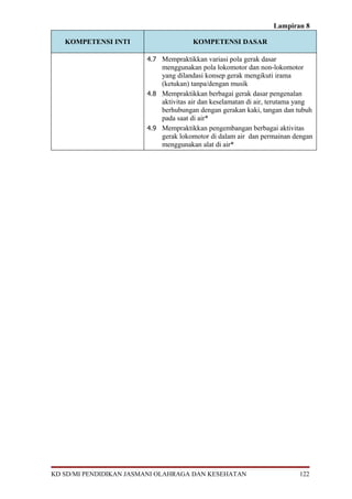 Lampiran 8

   KOMPETENSI INTI                     KOMPETENSI DASAR

                        4.7 Mempraktikkan variasi pola gerak dasar
                            menggunakan pola lokomotor dan non-lokomotor
                            yang dilandasi konsep gerak mengikuti irama
                            (ketukan) tanpa/dengan musik
                        4.8 Mempraktikkan berbagai gerak dasar pengenalan
                            aktivitas air dan keselamatan di air, terutama yang
                            berhubungan dengan gerakan kaki, tangan dan tubuh
                            pada saat di air*
                        4.9 Mempraktikkan pengembangan berbagai aktivitas
                            gerak lokomotor di dalam air dan permainan dengan
                            menggunakan alat di air*




KD SD/MI PENDIDIKAN JASMANI OLAHRAGA DAN KESEHATAN                        122
 