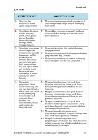 Lampiran 8
KELAS: III


     KOMPETENSI INTI                              KOMPETENSI DASAR

1.    Menerima dan                1.1 Menghargai tubuh dengan seluruh perangkat gerak
      menjalankan ajaran                dan kemampuannya sebagai anugrah Tuhan yang
      agama yang dianutnya              tidak ternilai

2.    Memiliki perilaku jujur,    2.1 Menunjukkan kerjasama, percaya diri, dan berani
      disiplin, tanggung              dalam melakukan berbagai aktivitas fisik dalam
      jawab, santun, peduli,          bentuk permainan
      percaya diri dalam
      berinteraksi dengan
      keluarga, teman,
      tetangga, dan guru
3.    Memahami pengetahuan 3.1 Mengetahui kebutuhan tidur dan istirahat untuk
      faktual dengan cara         menjaga kesehatan
      mengamati dan mencoba 3.2 Mengetahui penggunaan waktu luang untuk kegiatan
      [mendengar, melihat,        yang bermanfaat bagi kesehatan
      membaca] serta          3.3 Mengetahui pemanfaatan pakaian dan atribut yang
      menanya berdasarkan         sesuai untuk jenis aktivitas fisik yang diikuti
      rasa ingin tahu secara
      kritis tentang dirinya,
      makhluk ciptaan Tuhan
      dan kegiatannya, dan
      benda-benda yang
      dijumpainya di rumah,
      sekolah, dan tempat
      bermain

4.    Menyajikan                  4.1 Mempraktikkan kombinasi pola gerak dasar
      pengetahuan faktual               lokomotor yang dilandasi konsep gerak dalam
      dalam bahasa yang jelas           berbagai bentuk permainan sederhana dan atau
      dan logis dan sistematis,         tradisional
      dalam karya yang estetis    4.2   Mempraktikkan kombinasi pola gerak dasar non-
      dalam gerakan yang                lokomotor yang dilandasi konsep gerak dalam
      mencerminkan anak                 berbagai bentuk permainan sederhana dan atau
      sehat, dan dalam                  permainan tradisional
      tindakan yang               4.3   Mempraktikkan kombinasi pola gerak dasar
      mencerminkan perilaku             lokomotor dan manipulatif yang dilandasi konsep
      anak beriman dan                  gerak dalam berbagai bentuk permainan sederhana
      berakhlak mulia                   dan atau permainan tradisional
                                  4.4   Mempraktikkan aktivitas jasmani untuk
                                        pengembangan koordinasi, ketepatan dan daya tahan
                                        statis tubuh melalui permainan sederhana
                                  4.5   Mempraktikkan aktivitas jasmani untuk
                                        pengembangan kekuatan dan daya tahan statis tubuh
                                        melalui permainan yang lebih kompleks baik secara
                                        individu maupun berpasangan


KD SD/MI PENDIDIKAN JASMANI OLAHRAGA DAN KESEHATAN                                   123
 