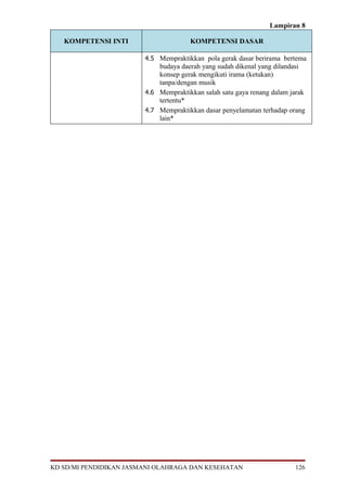 Lampiran 8

   KOMPETENSI INTI                    KOMPETENSI DASAR

                        4.5 Mempraktikkan pola gerak dasar berirama bertema
                            budaya daerah yang sudah dikenal yang dilandasi
                            konsep gerak mengikuti irama (ketukan)
                            tanpa/dengan musik
                        4.6 Mempraktikkan salah satu gaya renang dalam jarak
                            tertentu*
                        4.7 Mempraktikkan dasar penyelamatan terhadap orang
                            lain*




KD SD/MI PENDIDIKAN JASMANI OLAHRAGA DAN KESEHATAN                      126
 
