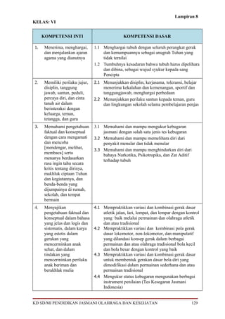 Lampiran 8
KELAS: VI


     KOMPETENSI INTI                            KOMPETENSI DASAR

1.    Menerima, menghargai,      1.1 Menghargai tubuh dengan seluruh perangkat gerak
      dan menjalankan ajaran         dan kemampuannya sebagai anugrah Tuhan yang
      agama yang dianutnya           tidak ternilai
                                 1.2 Tumbuhnya kesadaran bahwa tubuh harus dipelihara
                                     dan dibina, sebagai wujud syukur kepada sang
                                     Pencipta
2.    Memiliki perilaku jujur,   2.1 Menunjukkan disiplin, kerjasama, toleransi, belajar
      disiplin, tanggung             menerima kekalahan dan kemenangan, sportif dan
      jawab, santun, peduli,         tanggungjawab, menghargai perbedaan
      percaya diri, dan cinta    2.2 Menunjukkan perilaku santun kepada teman, guru
      tanah air dalam                dan lingkungan sekolah selama pembelajaran penjas
      berinteraksi dengan
      keluarga, teman,
      tetangga, dan guru
3.    Memahami pengetahuan       3.1 Memahami dan mampu mengukur kebugaran
      faktual dan konseptual         jasmani dengan salah satu jenis tes kebugaran
      dengan cara mengamati      3.2 Memahami dan mampu memelihara diri dari
      dan mencoba                    penyakit menular dan tidak menular
      [mendengar, melihat,       3.3 Memahami dan mampu menghindarkan diri dari
      membaca] serta                 bahaya Narkotika, Psikotropika, dan Zat Aditif
      menanya berdasarkan            terhadap tubuh
      rasa ingin tahu secara
      kritis tentang dirinya,
      makhluk ciptaan Tuhan
      dan kegiatannya, dan
      benda-benda yang
      dijumpainya di rumah,
      sekolah, dan tempat
      bermain
4.    Menyajikan               4.1 Mempraktikkan variasi dan kombinasi gerak dasar
      pengetahuan faktual dan      atletik jalan, lari, lompat, dan lempar dengan kontrol
      konseptual dalam bahasa      yang baik melalui permainan dan olahraga atletik
      yang jelas dan logis dan     dan atau tradisional
      sistematis, dalam karya  4.2 Mempraktikkan variasi dan kombinasi pola gerak
      yang estetis dalam           dasar lokomotor, non-lokomotor, dan manipulatif
      gerakan yang                 yang dilandasi konsep gerak dalam berbagai
      mencerminkan anak            permainan dan atau olahraga tradisional bola kecil
      sehat, dan dalam             dan bola besar dengan kontrol yang baik
      tindakan yang            4.3 Mempraktikkan variasi dan kombinasi gerak dasar
      mencerminkan perilaku        untuk membentuk gerakan dasar bela diri yang
      anak beriman dan             dimodifikasi dalam permainan sederhana dan atau
      berakhlak mulia              permainan tradisional
                               4.4 Mengukur status kebugaran mengunakan berbagai
                                   instrument penilaian (Tes Kesegaran Jasmani
                                   Indonesia)


KD SD/MI PENDIDIKAN JASMANI OLAHRAGA DAN KESEHATAN                                   129
 