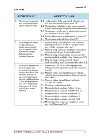 Lampiran 1A
KELAS: IV


     KOMPETENSI INTI                           KOMPETENSI DASAR

1.   Menerima, menghargai,      1.1 Melaksanakan shalat secara tertib sebagai wujud
     dan menjalankan ajaran         dari penghambaan diri kepada Allah SWT.
     agama yang dianutnya       1.2 Mengamalkan kebajikan kepada sesama manusia
                                    sebagai implementasi dari pemahaman ibadah shalat
                                1.3 Menghindari perilaku tercela sebagai implementasi
                                    dari pemahaman ibadah shalat
                                1.4 Meyakini keberadaan malaikat-malaikat Allah SWT
                                1.5 Meyakini adanya Rasul-Rasul Allah SWT
2.   Memiliki perilaku jujur,   2.1 Memiliki sikap yang dipengaruhi oleh keimanan
     disiplin, tanggung             kepada para malaikat Allah SWT yang tercermin
     jawab, santun, peduli,         dari perilaku kehidupan sehari-hari.
     dan percaya diri dalam     2.2 Memiliki sikap santun dan menghargai teman, baik
     berinteraksi dengan            di rumah, sekolah, dan di masyarakat sekitar.
     keluarga, teman,           2.3 Memiliki sikap amanah sebagai implementasi dari
     tetangga, dan guru             pemahaman kisah keteladan Nabi Muhammad SAW
                                2.4 Memiliki sikap pantang menyerah sebagai
                                    implementasi dari kisah keteladanan Nabi Musa A.S
3.   Memahami pengetahuan       3.1 Mengetahui Allah itu ada melalui pengamatan
     faktual dengan cara             terhadap makhluk ciptaan-Nya di sekitar rumah dan
     mengamati [mendengar,           sekolah.
     melihat, membaca] dan      3.2 Mengerti makna iman kepada malaikat-malaikat
     menanya berdasarkan             Allah berdasarkan pengamatan terhadap dirinya dan
     rasa ingin tahu tentang         alam sekitar.
     dirinya, makhluk ciptaan   3.3 Mengerti makna Asmaul Husna: Al-Bashir,
     Tuhan dan kegiatannya,          Al-‘Adil, Al-‘Adhim
     dan benda-benda yang
     dijumpainya di rumah,      3.4 Memahami makna bacaan sholat
     sekolah, dan tempat        3.5 Mengetahui kisah keteladan Nabi Ayyub a.s.
     bermain                    3.6 Mengetahui kisah keteladan Nabi Dzulkifi a.s.
                                3.7 Mengetahui kisah keteladan Nabi Harun a.s.
                                3.8 Mengetahui kisah keteladan Nabi Musa A.S
                                3.9 Mengetahui kisah keteladan wali-wali Allah
                                3.10 Mengetahui sikap santun dan menghargai sesama
                                     dari Nabi Muhammad SAW




KD SD/MI PENDIDIKAN AGAMA ISLAM & BUDI PEKERTI                                      14
 