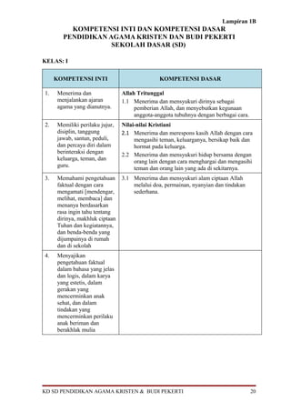 Lampiran 1B
          KOMPETENSI INTI DAN KOMPETENSI DASAR
        PENDIDIKAN AGAMA KRISTEN DAN BUDI PEKERTI
                    SEKOLAH DASAR (SD)

KELAS: I


     KOMPETENSI INTI                            KOMPETENSI DASAR

1.    Menerima dan               Allah Tritunggal
      menjalankan ajaran         1.1 Menerima dan mensyukuri dirinya sebagai
      agama yang dianutnya.           pemberian Allah, dan menyebutkan kegunaan
                                      anggota-anggota tubuhnya dengan berbagai cara.
2.    Memiliki perilaku jujur,   Nilai-nilai Kristiani
      disiplin, tanggung         2.1 Menerima dan merespons kasih Allah dengan cara
      jawab, santun, peduli,          mengasihi teman, keluarganya, bersikap baik dan
      dan percaya diri dalam          hormat pada keluarga.
      berinteraksi dengan        2.2 Menerima dan mensyukuri hidup bersama dengan
      keluarga, teman, dan            orang lain dengan cara menghargai dan mengasihi
      guru.                           teman dan orang lain yang ada di sekitarnya.
3.    Memahami pengetahuan       3.1 Menerima dan mensyukuri alam ciptaan Allah
      faktual dengan cara            melalui doa, permainan, nyanyian dan tindakan
      mengamati [mendengar,          sederhana.
      melihat, membaca] dan
      menanya berdasarkan
      rasa ingin tahu tentang
      dirinya, makhluk ciptaan
      Tuhan dan kegiatannya,
      dan benda-benda yang
      dijumpainya di rumah
      dan di sekolah
4.    Menyajikan
      pengetahuan faktual
      dalam bahasa yang jelas
      dan logis, dalam karya
      yang estetis, dalam
      gerakan yang
      mencerminkan anak
      sehat, dan dalam
      tindakan yang
      mencerminkan perilaku
      anak beriman dan
      berakhlak mulia




KD SD PENDIDIKAN AGAMA KRISTEN & BUDI PEKERTI                                          20
 