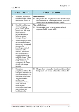 Lampiran 1B
KELAS: VI


     KOMPETENSI INTI                           KOMPETENSI DASAR

1.   Menerima, menghargai,      Allah Tritunggal
     dan menjalankan ajaran     1.1 Menjelaskan dan menghayati hakekat ibadah dengan
     agama yang dianutnya            cara membiasakan diri mengikuti ibadah di Sekolah
                                     Minggu, setia berdoa dan membaca Alkitab.
2.   Memiliki perilaku jujur,   Nilai-nilai Kristiani
     disiplin, tanggung         2.1 Mengamalkan sikap melayani sesama sebagai
     jawab, santun, peduli,          ungkapan ibadah kepada Allah.
     percaya diri, dan cinta
     tanah air dalam
     berinteraksi dengan
     keluarga, teman,
     tetangga, dan guru
3.   Memahami pengetahuan
     faktual dan konseptual
     dengan cara mengamati
     dan mencoba
     [mendengar, melihat,
     membaca] serta
     menanya berdasarkan
     rasa ingin tahu secara
     kritis tentang dirinya,
     makhluk ciptaan Tuhan
     dan kegiatannya, dan
     benda-benda yang
     dijumpainya di rumah,
     sekolah, dan tempat
     bermain
4.   Menyajikan               4.1 Mengevaluasi perwujudan ibadah sejati dalam sikap
     pengetahuan faktual dan      hidup sehari-hari melalui refleksi dan penilaian diri
     konseptual dalam bahasa
     yang jelas dan logis dan
     sistematis, dalam karya
     yang estetis dalam
     gerakan yang
     mencerminkan anak
     sehat, dan dalam
     tindakan yang
     mencerminkan perilaku
     anak beriman dan
     berakhlak mulia




KD SD PENDIDIKAN AGAMA KRISTEN & BUDI PEKERTI                                       25
 