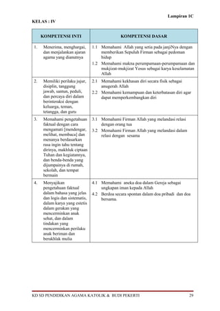 Lampiran 1C
KELAS : IV


     KOMPETENSI INTI                            KOMPETENSI DASAR

1.    Menerima, menghargai,       1.1 Memahami Allah yang setia pada janjiNya dengan
      dan menjalankan ajaran          memberikan Sepuluh Firman sebagai pedoman
      agama yang dianutnya            hidup
                                  1.2 Memahami makna perumpamaan-perumpamaan dan
                                      mukjizat-mukjizat Yesus sebagai karya keselamatan
                                      Allah
2.    Memiliki perilaku jujur,    2.1 Memahami kekhasan diri secara fisik sebagai
      disiplin, tanggung              anugerah Allah
      jawab, santun, peduli,      2.2 Memahami kemampuan dan keterbatasan diri agar
      dan percaya diri dalam          dapat memperkembangkan diri
      berinteraksi dengan
      keluarga, teman,
      tetangga, dan guru
3.    Memahami pengetahuan        3.1 Memahami Firman Allah yang melandasi relasi
      faktual dengan cara             dengan orang tua
      mengamati [mendengar,       3.2 Memahami Firman Allah yang melandasi dalam
      melihat, membaca] dan           relasi dengan sesama
      menanya berdasarkan
      rasa ingin tahu tentang
      dirinya, makhluk ciptaan
      Tuhan dan kegiatannya,
      dan benda-benda yang
      dijumpainya di rumah,
      sekolah, dan tempat
      bermain
4.    Menyajikan                  4.1 Memahami aneka doa dalam Gereja sebagai
      pengetahuan faktual             ungkapan iman kepada Allah
      dalam bahasa yang jelas     4.2 Berdoa secara spontan dalam doa pribadi dan doa
      dan logis dan sistematis,       bersama.
      dalam karya yang estetis
      dalam gerakan yang
      mencerminkan anak
      sehat, dan dalam
      tindakan yang
      mencerminkan perilaku
      anak beriman dan
      berakhlak mulia




KD SD PENDIDIKAN AGAMA KATOLIK & BUDI PEKERTI                                       29
 