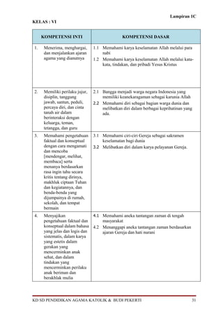 Lampiran 1C
KELAS : VI


     KOMPETENSI INTI                            KOMPETENSI DASAR

1.    Menerima, menghargai,      1.1 Memahami karya keselamatan Allah melalui para
      dan menjalankan ajaran         nabi
      agama yang dianutnya       1.2 Memahami karya keselamatan Allah melalui kata-
                                     kata, tindakan, dan pribadi Yesus Kristus




2.    Memiliki perilaku jujur,   2.1 Bangga menjadi warga negara Indonesia yang
      disiplin, tanggung             memiliki keanekaragaman sebagai karunia Allah
      jawab, santun, peduli,     2.2 Memahami diri sebagai bagian warga dunia dan
      percaya diri, dan cinta        melibatkan diri dalam berbagai keprihatinan yang
      tanah air dalam                ada.
      berinteraksi dengan
      keluarga, teman,
      tetangga, dan guru
3.    Memahami pengetahuan       3.1 Memahami ciri-ciri Gereja sebagai sakramen
      faktual dan konseptual         keselamatan bagi dunia
      dengan cara mengamati      3.2 Melibatkan diri dalam karya pelayanan Gereja.
      dan mencoba
      [mendengar, melihat,
      membaca] serta
      menanya berdasarkan
      rasa ingin tahu secara
      kritis tentang dirinya,
      makhluk ciptaan Tuhan
      dan kegiatannya, dan
      benda-benda yang
      dijumpainya di rumah,
      sekolah, dan tempat
      bermain
4.    Menyajikan               4.1 Memahami aneka tantangan zaman di tengah
      pengetahuan faktual dan      masyarakat
      konseptual dalam bahasa 4.2 Menanggapi aneka tantangan zaman berdasarkan
      yang jelas dan logis dan     ajaran Gereja dan hati nurani
      sistematis, dalam karya
      yang estetis dalam
      gerakan yang
      mencerminkan anak
      sehat, dan dalam
      tindakan yang
      mencerminkan perilaku
      anak beriman dan
      berakhlak mulia



KD SD PENDIDIKAN AGAMA KATOLIK & BUDI PEKERTI                                        31
 