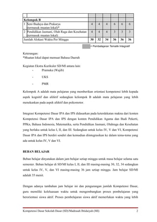 .
Kelompok B
1 Seni Budaya dan Prakarya                           4     4      4     6     6      6
. (termasuk muatan lokal)*
2 Pendidikan Jasmani, Olah Raga dan Kesehatan        4     4      4     3     3      3
. (termasuk muatan lokal)
Jumlah Alokasi Waktu Per Minggu                      30    32    34    36     36    36

                                                     = Pembelajaran Tematik Integratif

Keterangan:
*Muatan lokal dapat memuat Bahasa Daerah

Kegiatan Ekstra Kurikuler SD/MI antara lain:
       -      Pramuka (Wajib)

       -      UKS

       -      PMR

Kelompok A adalah mata pelajaran yang memberikan orientasi kompetensi lebih kepada
aspek kognitif dan afektif sedangkan kelompok B adalah mata pelajaran yang lebih
menekankan pada aspek afektif dan psikomotor.


Integrasi Kompetensi Dasar IPA dan IPS didasarkan pada keterdekatan makna dari konten
Kompetensi Dasar IPA dan IPS dengan konten Pendidikan Agama dan Budi Pekerti,
PPKn, Bahasa Indonesia, Matematika, serta Pendidikan Jasmani, Olahraga dan Kesehatan
yang berlaku untuk kelas I, II, dan III. Sedangkan untuk kelas IV, V dan VI, Kompetensi
Dasar IPA dan IPS berdiri sendiri dan kemudian diintegrasikan ke dalam tema-tema yang
ada untuk kelas IV, V dan VI.


BEBAN BELAJAR

Beban belajar dinyatakan dalam jam belajar setiap minggu untuk masa belajar selama satu
semester. Beban belajar di SD/MI kelas I, II, dan III masing-masing 30, 32, 34 sedangkan
untuk kelas IV, V, dan VI masing-masing 36 jam setiap minggu. Jam belajar SD/MI
adalah 35 menit.


Dengan adanya tambahan jam belajar ini dan pengurangan jumlah Kompetensi Dasar,
guru memiliki keleluasaan waktu untuk mengembangkan proses pembelajaran yang
berorientasi siswa aktif. Proses pembelajaran siswa aktif memerlukan waktu yang lebih



Kompetensi Dasar Sekolah Dasar (SD)/Madrasah Ibtidaiyah (MI)                             2
 