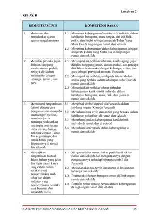 Lampiran 2
KELAS: II


     KOMPETENSI INTI                            KOMPETENSI DASAR

1.    Menerima dan               1.1 Menerima keberagaman karakteristik individu dalam
      menjalankan ajaran             kehidupan beragama, suku bangsa, ciri-ciri fisik,
      agama yang dianutnya           psikis, dan hobby sebagai anugerah Tuhan Yang
                                     Maha Esa di lingkungan rumah dan sekolah
                                 1.2 Menerima kebersamaan dalam keberagaman sebagai
                                     anugerah Tuhan Yang Maha Esa di lingkungan
                                     rumah dan sekolah
2.    Memiliki perilaku jujur,   2.1 Menunjukkan perilaku toleransi, kasih sayang, jujur,
      disiplin, tanggung             disiplin, tanggung jawab, santun, peduli, dan percaya
      jawab, santun, peduli,         diri dalam berinteraksi dengan keluarga, teman, dan
      percaya diri dalam             guru sebagai perwujud an moral Pancasila
      berinteraksi dengan        2.2 Menunjukkan perilaku patuh pada tata tertib dan
      keluarga, teman , dan          aturan yang berlaku dalam kehidupan sehari-hari di
      guru                           rumah dan sekolah
                                 2.3 Menunjukkan perilaku toleran terhadap
                                     keberagaman karakteristik individu, dalam
                                     kehidupan beragama, suku, fisik, dan psikis di
                                     rumah dan sekolah
3.    Memahami pengetahuan       3.1 Mengenal simbol-simbol sila Pancasila dalam
      faktual dengan cara            lambang negara “Garuda Pancasila
      mengamati dan mencoba      3.2 Memahami tata tertib dan aturan yang berlaku dalam
      [mendengar, melihat,           kehidupan sehari-hari di rumah dan sekolah
      membaca] serta             3.3 Memahami makna keberagaman karakteristik
      menanya berdasarkan            individu di rumah dan di sekolah
      rasa ingin tahu secara
      kritis tentang dirinya,    3.4 Memahami arti bersatu dalam keberagaman di
      makhluk ciptaan Tuhan          rumah dan sekolah
      dan kegiatannya, dan
      benda-benda yang
      dijumpainya di rumah
      dan sekolah.
4.    Menyajikan                 1.1 Mengamati dan menceritakan perilaku di sekitar
      pengetahuan faktual            rumah dan sekolah dan mengaitkannya dengan
      dalam bahasa yang jelas        pengenalannya terhadap beberapa simbol sila
      dan logis dalam karya          Pancasila
      yang estetis dalam         1.2 Melaksanakan tata tertib dan aturan di lingkungan
      gerakan yang                   keluarga dan sekolah
      mencerminkan anak          1.3 Berinteraksi dengan beragam teman di lingkungan
      sehat dan dalam                rumah dan sekolah
      tindakan yang
      mencerminkan perilaku      1.4 Bermain peran tentang bersatu dalam keberagaman
      anak beriman dan               di lingkungan rumah dan sekolah
      berakhlak mulia




KD SD/MI PENDIDIKAN PANCASILA DAN KEWARGANEGARAAN                                     56
 