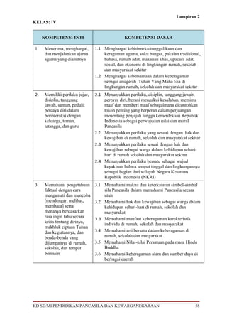 Lampiran 2
KELAS: IV


     KOMPETENSI INTI                            KOMPETENSI DASAR

1.    Menerima, menghargai,      1.1 Menghargai kebhinneka-tunggalikaan dan
      dan menjalankan ajaran         keragaman agama, suku bangsa, pakaian tradisional,
      agama yang dianutnya           bahasa, rumah adat, makanan khas, upacara adat,
                                     sosial, dan ekonomi di lingkungan rumah, sekolah
                                     dan masyarakat sekitar
                                 1.2 Menghargai kebersamaan dalam keberagaman
                                     sebagai anugerah Tuhan Yang Maha Esa di
                                     lingkungan rumah, sekolah dan masyarakat sekitar
2.    Memiliki perilaku jujur,   2.1 Menunjukkan perilaku, disiplin, tanggung jawab,
      disiplin, tanggung             percaya diri, berani mengakui kesalahan, meminta
      jawab, santun, peduli,         maaf dan memberi maaf sebagaimana dicontohkan
      percaya diri dalam             tokoh penting yang berperan dalam perjuangan
      berinteraksi dengan            menentang penjajah hingga kemerdekaan Republik
      keluarga, teman,               Indonesia sebagai perwujudan nilai dan moral
      tetangga, dan guru             Pancasila
                                 2.2 Menunjukkan perilaku yang sesuai dengan hak dan
                                     kewajiban di rumah, sekolah dan masyarakat sekitar
                                 2.3 Menunjukkan perilaku sesuai dengan hak dan
                                     kewajiban sebagai warga dalam kehidupan sehari-
                                     hari di rumah sekolah dan masyarakat sekitar
                                 2.4 Menunjukkan perilaku bersatu sebagai wujud
                                     keyakinan bahwa tempat tinggal dan lingkungannya
                                     sebagai bagian dari wilayah Negara Kesatuan
                                     Republik Indonesia (NKRI)
3.    Memahami pengetahuan       3.1 Memahami makna dan keterkaiatan simbol-simbol
      faktual dengan cara            sila Pancasila dalam memahami Pancasila secara
      mengamati dan mencoba          utuh
      [mendengar, melihat,       3.2 Memahami hak dan kewajiban sebagai warga dalam
      membaca] serta                 kehidupan sehari-hari di rumah, sekolah dan
      menanya berdasarkan            masyarakat
      rasa ingin tahu secara     3.3 Memahami manfaat keberagaman karakteristik
      kritis tentang dirinya,        individu di rumah, sekolah dan masyarakat
      makhluk ciptaan Tuhan
      dan kegiatannya, dan       3.4 Memahami arti bersatu dalam keberagaman di
      benda-benda yang               rumah, sekolah dan masyarakat
      dijumpainya di rumah,      3.5 Memahami Nilai-nilai Persatuan pada masa Hindu
      sekolah, dan tempat            Buddha
      bermain                    3.6 Memahami keberagaman alam dan sumber daya di
                                     berbagai daerah




KD SD/MI PENDIDIKAN PANCASILA DAN KEWARGANEGARAAN                                      58
 