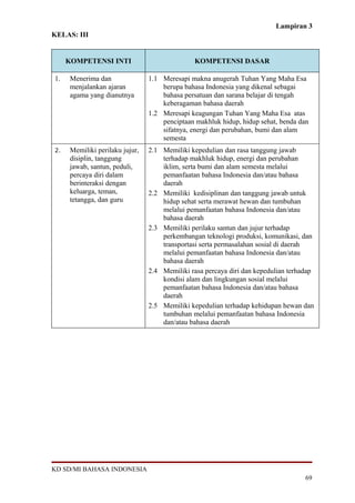 Lampiran 3
KELAS: III


     KOMPETENSI INTI                            KOMPETENSI DASAR

1.    Menerima dan               1.1 Meresapi makna anugerah Tuhan Yang Maha Esa
      menjalankan ajaran             berupa bahasa Indonesia yang dikenal sebagai
      agama yang dianutnya           bahasa persatuan dan sarana belajar di tengah
                                     keberagaman bahasa daerah
                                 1.2 Meresapi keagungan Tuhan Yang Maha Esa atas
                                     penciptaan makhluk hidup, hidup sehat, benda dan
                                     sifatnya, energi dan perubahan, bumi dan alam
                                     semesta
2.    Memiliki perilaku jujur,   2.1 Memiliki kepedulian dan rasa tanggung jawab
      disiplin, tanggung             terhadap makhluk hidup, energi dan perubahan
      jawab, santun, peduli,         iklim, serta bumi dan alam semesta melalui
      percaya diri dalam             pemanfaatan bahasa Indonesia dan/atau bahasa
      berinteraksi dengan            daerah
      keluarga, teman,           2.2 Memiliki kedisiplinan dan tanggung jawab untuk
      tetangga, dan guru             hidup sehat serta merawat hewan dan tumbuhan
                                     melalui pemanfaatan bahasa Indonesia dan/atau
                                     bahasa daerah
                                 2.3 Memiliki perilaku santun dan jujur terhadap
                                     perkembangan teknologi produksi, komunikasi, dan
                                     transportasi serta permasalahan sosial di daerah
                                     melalui pemanfaatan bahasa Indonesia dan/atau
                                     bahasa daerah
                                 2.4 Memiliki rasa percaya diri dan kepedulian terhadap
                                     kondisi alam dan lingkungan sosial melalui
                                     pemanfaatan bahasa Indonesia dan/atau bahasa
                                     daerah
                                 2.5 Memiliki kepedulian terhadap kehidupan hewan dan
                                     tumbuhan melalui pemanfaatan bahasa Indonesia
                                     dan/atau bahasa daerah




KD SD/MI BAHASA INDONESIA
                                                                                    69
 