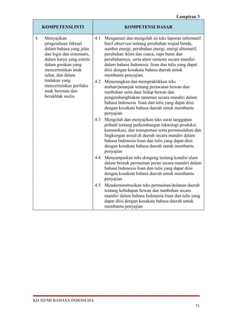 Lampiran 3

     KOMPETENSI INTI                             KOMPETENSI DASAR

4.    Menyajikan                  4.1 Mengamati dan mengolah isi teks laporan informatif
      pengetahuan faktual             hasil observasi tentang perubahan wujud benda,
      dalam bahasa yang jelas         sumber energi, perubahan energi, energi alternatif,
      dan logis dan sistematis,       perubahan iklim dan cuaca, rupa bumi dan
      dalam karya yang estetis        perubahannya, serta alam semesta secara mandiri
      dalam gerakan yang              dalam bahasa Indonesia lisan dan tulis yang dapat
      mencerminkan anak               diisi dengan kosakata bahasa daerah untuk
      sehat, dan dalam                membantu penyajian.
      tindakan yang               4.2 Menerangkan dan mempraktikkan teks
      mencerminkan perilaku           arahan/petunjuk tentang perawatan hewan dan
      anak beriman dan                tumbuhan serta daur hidup hewan dan
      berakhlak mulia                 pengembangbiakan tanaman secara mandiri dalam
                                      bahasa Indonesia lisan dan tulis yang dapat diisi
                                      dengan kosakata bahasa daerah untuk membantu
                                      penyajian
                                  4.3 Mengolah dan menyajikan teks surat tanggapan
                                      pribadi tentang perkembangan teknologi produksi,
                                      komunikasi, dan transportasi serta permasalahan dan
                                      lingkungan sosial di daerah secara mandiri dalam
                                      bahasa Indonesia lisan dan tulis yang dapat diisi
                                      dengan kosakata bahasa daerah untuk membantu
                                      penyajian
                                  4.4 Menyampaikan teks dongeng tentang kondisi alam
                                      dalam bentuk permainan peran secara mandiri dalam
                                      bahasa Indonesia lisan dan tulis yang dapat diisi
                                      dengan kosakata bahasa daerah untuk membantu
                                      penyajian
                                  4.5 Mendemonstrasikan teks permainan/dolanan daerah
                                      tentang kehidupan hewan dan tumbuhan secara
                                      mandiri dalam bahasa Indonesia lisan dan tulis yang
                                      dapat diisi dengan kosakata bahasa daerah untuk
                                      membantu penyajian




KD SD/MI BAHASA INDONESIA
                                                                                     71
 