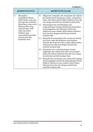 Lampiran 3

     KOMPETENSI INTI                             KOMPETENSI DASAR

4.    Menyajikan                  4.1 Mengamati, mengolah, dan menyajikan teks laporan
      pengetahuan faktual             hasil pengamatan tentang gaya, gerak, energi panas,
      dalam bahasa yang jelas         bunyi, dan cahaya dalam bahasa Indonesia lisan dan
      dan logis dan sistematis,       tulis dengan memilih dan memilah kosakata baku
      dalam karya yang estetis    4.2 Menerangkan dan mempraktikkan teks
      dalam gerakan yang              arahan/petunjuk tentang pemeliharaan pancaindera
      mencerminkan anak               serta penggunaan alat teknologi modern dan
      sehat, dan dalam                tradisional secara mandiri dalam bahasa Indonesia
      tindakan yang                   lisan dan tulis dengan memilih dan memilah
      mencerminkan perilaku           kosakata baku
      anak beriman dan            4.3 Mengolah dan menyajikan teks wawancara tentang
      berakhlak mulia                 jenis-jenis usaha dan pekerjaan serta kegiatan
                                      ekonomi dan koperasi secara mandiri dalam bahasa
                                      Indonesia lisan dan tulis dengan memilih dan
                                      memilah kosakata baku
                                  4.4 Menyajikan teks cerita petualangan tentang
                                      lingkungan dan sumber daya alam secara mandiri
                                      dalam teks bahasa Indonesia lisan dan tulis dengan
                                      memilih dan memilah kosakata baku
                                  4.5 Mengolah dan menyajikan teks ulasan buku tentang
                                      nilai peninggalan sejarah dan perkembangan Hindu-
                                      Budha di Indonesia secara mandiri dalam bahasa
                                      Indonesia lisan dan tulis dengan memilih dan
                                      memilah kosakata baku




KD SD/MI BAHASA INDONESIA
                                                                                      74
 