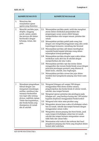 Lampiran 4
KELAS: II


     KOMPETENSI INTI                             KOMPETENSI DASAR

1.    Menerima dan
      menjalankan ajaran
      agama yang dianutnya
2.    Memiliki perilaku jujur,   2.1 Menunjukkan perilaku patuh, tertib dan mengikuti
      disiplin, tanggung               aturan dalam melakukan penjumlahan dan
      jawab, santun, peduli,           pengurangan sesuai secara efektif dengan
      dan percaya diri dalam           memperhatikan nilai tempat ratusan, puluhan dan
      berinteraksi dengan              satuan
      keluarga, teman, dan       2.2   Menunjukkan perilaku peduli pada orang lain
      guru.                            dengan cara mengelola penggunaan uang saku untuk
                                       kepentingan konsumsi, menabung dan beramal
                                 2.3   Menunjukkan perilaku adil dalam membagikan
                                       sejumlah benda kepada beberapa orang dalam
                                       menerapkan konsep pembagian
                                 2.4   Menunjukkan perilaku disiplin tepat waktu dalam
                                       melakukan suatu aktivitas di sekolah dengan
                                       memperhatikan alat ukur waktu
                                 2.5   Menunjukkan perilaku rapi dan teratur dalam
                                       menggambar dan menata benda-benda sesuai dengan
                                       pola-pola perulangan geometri yang ditemui di
                                       dalam kelas, sekolah, atau lingkungan.
                                 2.6   Menunjukkan perilaku cermat dan jujur dalam
                                       mendata hasil pengukuran panjang atau berat suatu
                                       benda


3     Memahami pengetahuan       3.1 Mengenal bilangan asli sampai 500 dengan
      faktual dengan cara              menggunakan blok dienes (kubus satuan),
      mengamati [mendengar,            pengelompokan dan benda-benda di sekitar rumah,
      melihat, membaca] dan            sekolah, atau tempat bermain
      menanya berdasarkan        3.2   Mengenal operasi perkalian dan pembagian pada
      rasa ingin tahu tentang          bilangan asli yang hasilnya kurang dari 100 melalui
      dirinya, makhluk ciptaan         kegiatan eksplorasi menggunakan benda konkrit
      Tuhan dan kegiatannya,     3.3   Mengenal nilai tukar antar pecahan uang
      dan benda-benda yang
      dijumpainya di rumah       3.4   Mengetahui ukuran lama waktu di kehidupan sehari-
      dan di sekolah                   hari di rumah, sekolah dan tempat bermain dengan
                                       menggunakan satuan waktu
                                 3.5   Mengetahui ukuran panjang dan berat benda, jarak
                                       suatu tempat di kehidupan sehari-hari di rumah,
                                       sekolah dan tempat bermain mengunakan satuan
                                       tidak baku dan satuan baku
                                 3.6   Menentukan nilai terkecil dan terbesar dari hasil
                                       pengukuran panjang atau berat yang disajikan dalam
                                       bentuk tabel sederhana

KD SD/MI MATEMATIKA
                                                                                      81
 