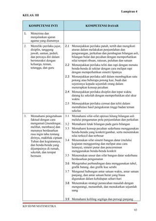 Lampiran 4
KELAS: III


     KOMPETENSI INTI                             KOMPETENSI DASAR

1.    Menerima dan
      menjalankan ajaran
      agama yang dianutnya
2.    Memiliki perilaku jujur,   2.1 Menunjukkan perilaku patuh, tertib dan mengikuti
      disiplin, tanggung               aturan dalam melakukan penjumlahan dan
      jawab, santun, peduli,           pengurangan, perkalian dan pembagian bilangan asli,
      dan percaya diri dalam           bilangan bulat dan pecahan dengan memperhatikan
      berinteraksi dengan              nilai tempat ribuan, ratusan, puluhan dan satuan
      keluarga, teman,           2.2   Menunjukkan perilaku teliti dan rapi dengan menata
      tetangga, dan guru               benda-benda di sekitar dengan cara melipat rapi
                                       dengan memperhatikan simetri lipatnya
                                 2.3   Menunjukkan perilaku adil dalam membagikan satu
                                       potong atau beberapa potong kue, buah dan
                                       sejenisnya kepada sejumlah orang dalam
                                       menerapkan konsep pecahan
                                 2.4   Menunjukkan perilaku disiplin dan tepat waktu
                                       datang ke sekolah dengan memperhatikan alat ukur
                                       waktu
                                 2.5   Menunjukkan perilaku cermat dan teliti dalam
                                       mentabulasi hasil pengukuran tinggi badan teman
                                       sekelas
3.    Memahami pengetahuan       3.1 Memahami sifat-sifat operasi hitung bilangan asli
      faktual dengan cara            melalui pengamatan pola penjumlahan dan perkalian
      mengamati [mendengar,      3.2 Memahami letak bilangan pada garis bilangan
      melihat, membaca] dan      3.3 Memahami konsep pecahan sederhana menggunakan
      menanya berdasarkan            benda-benda yang konkrit/gambar, serta menentukan
      rasa ingin tahu tentang        nilai terkecil dan terbesar
      dirinya, makhluk ciptaan
      Tuhan dan kegiatannya,     3.4 Menemukan sifat simetri bangun datar (melalui
      dan benda-benda yang           kegiatan menggunting dan melipat atau cara
      dijumpainya di rumah,          lainnya), simetri putar dan pencerminan
      sekolah, dan tempat            menggunakan benda-benda konkrit
      bermain                    3.5 Menemukan unsur dan sifat bangun datar sederhana
                                     berdasarkan pengamatan
                                 3.6 Mengetahui perbandingan data menggunakan tabel,
                                     grafik batang, dan grafik kue serabi
                                 3.7 Mengenal hubungan antar satuan waktu, antar satuan
                                     panjang, dan antar satuan berat yang biasa
                                     digunakan dalam kehidupan sehari-hari
                                 3.8 Menentukan strategi pemecahan masalah dengan
                                     mengurangi, menambah, dan menukarkan sejumlah
                                     uang

                                 3.9 Memahami keliling segitiga dan persegi panjang

KD SD/MI MATEMATIKA
                                                                                      83
 