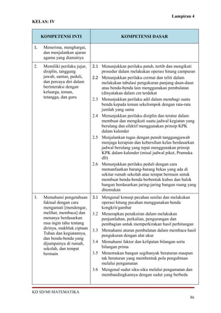 Lampiran 4
KELAS: IV


     KOMPETENSI INTI                             KOMPETENSI DASAR

1.    Menerima, menghargai,
      dan menjalankan ajaran
      agama yang dianutnya
2.    Memiliki perilaku jujur,   2.1 Menunjukkan perilaku patuh, tertib dan mengikuti
      disiplin, tanggung               prosedur dalam melakukan operasi hitung campuran
      jawab, santun, peduli,     2.2   Menunjukkan perilaku cermat dan teliti dalam
      dan percaya diri dalam           melakukan tabulasi pengukuran panjang daun-daun
      berinteraksi dengan              atau benda-benda lain menggunakan pembulatan
      keluarga, teman,                 (dinyatakan dalam cm terdekat
      tetangga, dan guru         2.3   Menunjukkan perilaku adil dalam membagi suatu
                                       benda kepada teman sekelompok dengan rata-rata
                                       jumlah yang sama
                                 2.4   Menunjukkan perilaku disiplin dan teratur dalam
                                       membuat dan mengikuti suatu jadwal kegiatan yang
                                       berulang dan efektif menggunakan prinsip KPK
                                       dalam kalender
                                 2.5   Menjalankan tugas dengan penuh tanggungjawab
                                       menjaga kerapian dan kebersihan kelas berdasarkan
                                       jadwal berulang yang tepat menggunakan prinsip
                                       KPK dalam kalender (misal jadwal piket, Pramuka
                                       dll)
                                 2.6   Menunjukkan perilaku peduli dengan cara
                                       memanfaatkan barang-barang bekas yang ada di
                                       sekitar rumah sekolah atau tempat bermain untuk
                                       membuat benda-benda berbentuk kubus dan balok
                                       bangun berdasarkan jaring-jaring bangun ruang yang
                                       ditemukan
3.    Memahami pengetahuan       3.1 Mengenal konsep pecahan senilai dan melakukan
      faktual dengan cara              operasi hitung pecahan menggunakan benda
      mengamati [mendengar,            kongkrit/gambar
      melihat, membaca] dan      3.2   Menerapkan penaksiran dalam melakukan
      menanya berdasarkan              penjumlahan, perkalian, pengurangan dan
      rasa ingin tahu tentang          pembagian untuk memperkirakan hasil perhitungan
      dirinya, makhluk ciptaan   3.3   Memahami aturan pembulatan dalam membaca hasil
      Tuhan dan kegiatannya,           pengukuran dengan alat ukur
      dan benda-benda yang
      dijumpainya di rumah,      3.4   Memahami faktor dan kelipatan bilangan serta
      sekolah, dan tempat              bilangan prima
      bermain                    3.5   Menemukan bangun segibanyak beraturan maupun
                                       tak beraturan yang membentuk pola pengubinan
                                       melalui pengamatan
                                 3.6   Mengenal sudut siku-siku melalui pengamatan dan
                                       membandingkannya dengan sudut yang berbeda


KD SD/MI MATEMATIKA
                                                                                     86
 