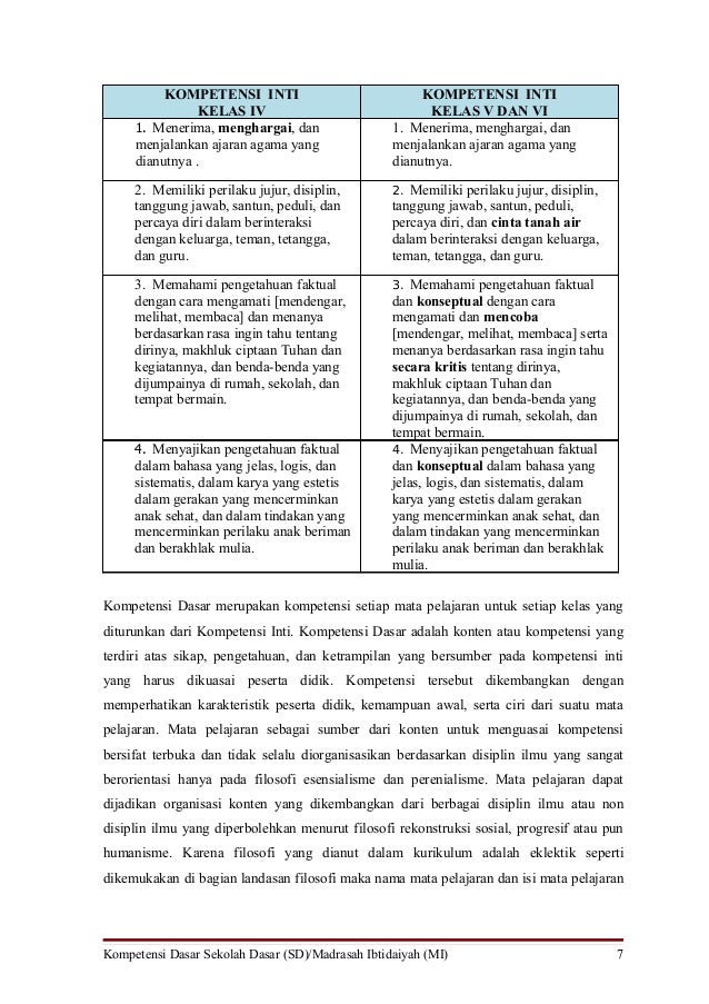 Kompetensi inti-dan-kompetensi-dasar-sd-Kurikulum 2013