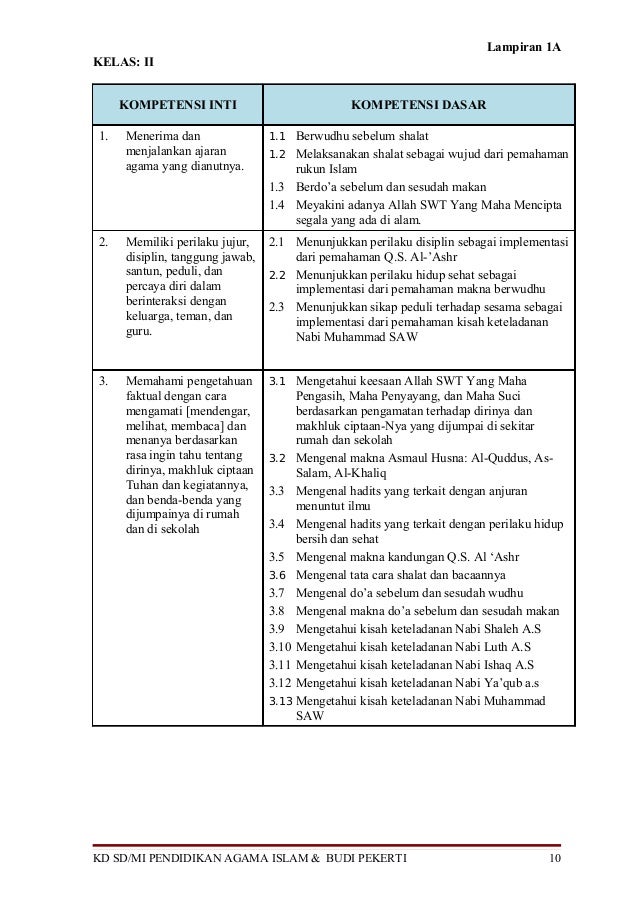 Kompetensi inti-dan-kompetensi-dasar-sd-Kurikulum 2013