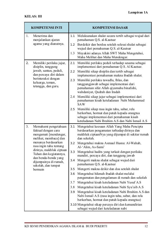 Kompetensi inti-dan-kompetensi-dasar-sd-Kurikulum 2013