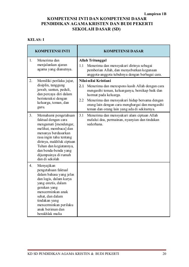 Kompetensi Inti Dan Kompetensi Dasar Sd Kurikulum 2013