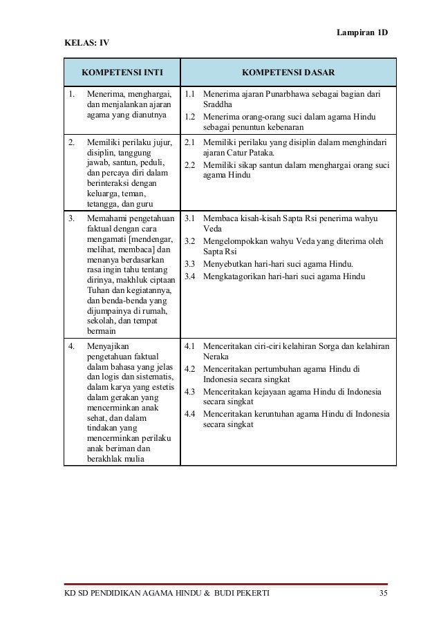 Kompetensi inti-dan-kompetensi-dasar-sd-Kurikulum 2013