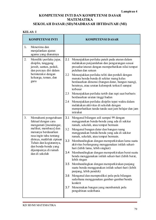 Kompetensi Inti Dan Kompetensi Dasar Sd Kurikulum 2013