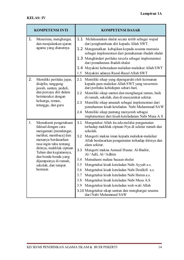 Draft Kurikulum 2013 SD Revisi 9 Februari 2013 (Kompetensi 