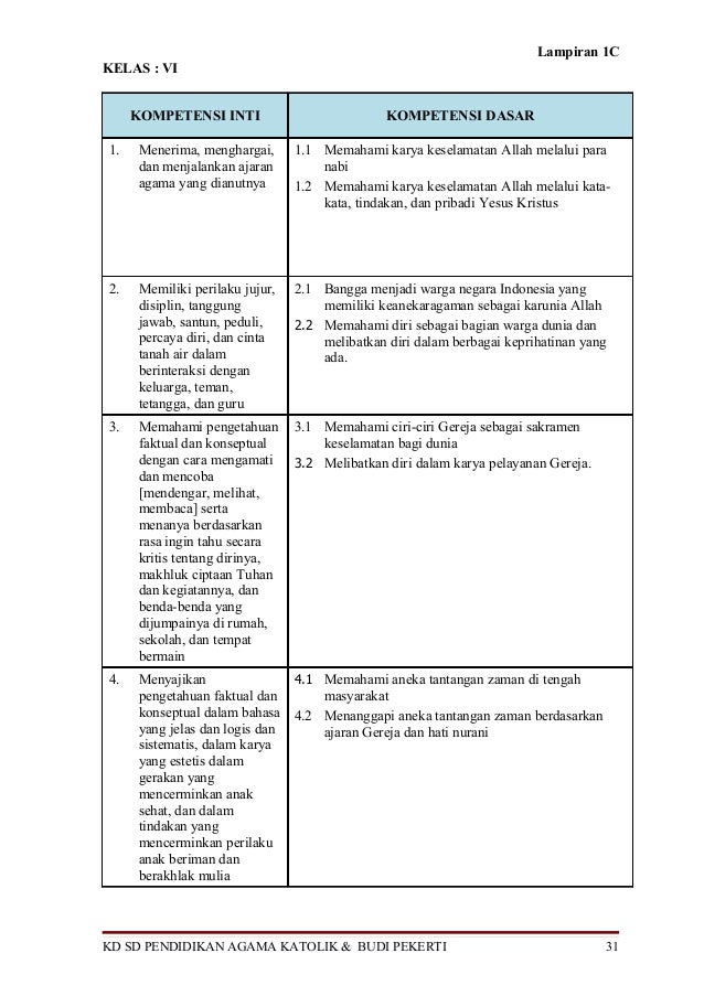 Kompetensi inti-dan-kompetensi-dasar-sd-rev9feb