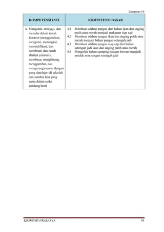 Lampiran 10

   KOMPETENSI INTI                             KOMPETENSI DASAR

4. Mengolah, menyaji, dan       4.1   Membuat olahan pangan dari bahan ikan dan daging
   menalar dalam ranah                putih atau merah menjadi makanan siap saji
   konkret (menggunakan,        4.2   Membuat olahan pangan ikan dan daging putih atau
                                      merah menjadi bahan pangan setengah jadi
   mengurai, merangkai,
                                4.3   Membuat olahan pangan siap saji dari bahan
   memodifikasi, dan                  setengah jadi ikan dan daging putih atau merah
   membuat) dan ranah           4.4   Mengolah bahan samping pangan hewani menjadi
   abstrak (menulis,                  produk non pangan setengah jadi
   membaca, menghitung,
   menggambar, dan
   mengarang) sesuai dengan
   yang dipelajari di sekolah
   dan sumber lain yang
   sama dalam sudut
   pandang/teori




KD SMP/MTs PRAKARYA                                                                 95
 