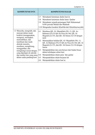 Lampiran 1A

   KOMPETENSI INTI                             KOMPETENSI DASAR

                                3.7 Memahami ketentuan shalat Jum’at
                                3.8 Memahami ketentuan shalat Jama’ Qashar
                                3.9 Memahami sejarah perjuangan Nabi Muhammad
                                     SAW periode Mekah dan Madinah
                                3.10 Mengetahui karakter Khalifah dari Khulafaurrasyidin
4. Mencoba, mengolah, dan       4.1 Membaca QS. Al- Mujadilah (58): 11, QS. Ar-
   menyaji dalam ranah              Rahman (55):33 QS.An Nisa (4):146, QS. Al
   konkret (menggunakan,            Baqarah (2):153, dan QS. Ali Imran (3):134 dengan
   mengurai, merangkai,             tartil
   memodifikasi, dan            4.2 Menunjukkan hafalan QS. Al- Mujadilah (58): 11,
   membuat) dan ranah               QS. Ar-Rahman (55):33 QS.An Nisa (4):146, QS. Al
   abstrak (menulis,                Baqarah (2):153, dan QS. Ali Imran (3):134 dengan
   membaca, menghitung,             lancar
   menggambar, dan
   mengarang) sesuai dengan     4.3 Mempraktikkan tata cara bersuci dari hadast besar
   yang dipelajari di sekolah       dalam kehidupan sehari-hari
   dan sumber lain yang sama    4.4 Mempraktikkan shalat jama’ dan qashar
   dalam sudut pandang/teori    4.5 Mempraktikkan shalat berjama’ah
                                4.6 Mempraktikkan shalat Jum’at




KD SMP/MTs PENDIDIKAN AGAMA ISLAM& BUDI PEKERTI                                       7
 