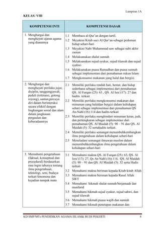 Lampiran 1A
KELAS: VIII


   KOMPETENSI INTI                          KOMPETENSI DASAR

1. Menghargai dan            1.1 Membaca al-Qur’an dengan tartil.
   menghayati ajaran agama   1.2 Meyakini Kitab suci Al Qur’an sebagai pedoman
   yang dianutnya                hidup sehari-hari
                             1.3 Meyakini Nabi Muhammad saw sebagai nabi akhir
                                 zaman
                             1.4 Melaksanakan shalat sunnah
                             1.5 Melaksanakan sujud syukur, sujud tilawah dan sujud
                                 syahwi
                             1.6 Melaksanakan puasa Ramadhan dan puasa sunnah
                                 sebagai implementasi dari pemahaman rukun Islam
                             1.7 Mengkonsumsi makanan yang halal dan bergizi
2. Menghargai dan             2.1 Memiliki perilaku rendah hati, hemat, dan hidup
   menghayati perilaku jujur,     sederhana sebagai implementasi dari pemahaman
   disiplin, tanggungjawab,       QS. Al Furqan (25): 63 , QS. Al Isra’(17): 27 dan
   peduli (toleransi, gotong      hadits terkait
   royong), santun,percaya    2.2 Memiliki perilaku mengkonsumsi makanan dan
   diri dalam berinteraksi        minuman yang halaldan bergizi dalam kehidupan
   secara efektif dengan          sehari sebagai implementasi dari pemahaman QS
   lingkungan sosial dan alam     An-Nahl (16):114 dan hadits terkait
   dalam jangkauan
   pergaulan dan              2.3 Memiliki perilaku menghindari minuman keras, judi,
   keberadaannya                  dan pertengkaran sebagai implementasi dari
                                  pemahaman QS. Al Maidah (5): 90 – 91 dan QS. Al
                                  Maidah (5): 32 sertahadits terkait.
                              2.4 Memiliki perilaku semangat menumbuhkembangkan
                                  ilmu pengetahuan dalam kehidupan sehari-hari
                              2.5 Meneladani semangat ilmuwan muslim dalam
                                  menumbuhkembangkan ilmu pengetahuan dalam
                                  kehidupan sehari-hari
3. Memahami pengetahuan       3.1 Memahami makna QS. Al Furqan (25): 63, QS. Al
   (faktual, konseptual dan       Isra’(17): 27, Qs An Nahl (16):114, QS. Al Maidah
   procedural) berdasarkan        (5): 90 – 91 dan QS. Al Maidah (5): 32 serta Hadis
   rasa ingin tahunya tentang     terkait
   ilmu pengetahuan,          3.2 Memahami makna beriman kepada Kitab-kitab Allah
   teknologi, seni, budaya
   terkait fenomena dan       3.3 Memahami makna beriman kepada Rasul Allah
   kejadian tampak mata           SWT
                              3.4 Memahami hikmah shalat sunnah berjamaah dan
                                  munfarid
                              3.5 Memahami hikmah sujud syukur, sujud sahwi, dan
                                  sujud tilawah
                              3.6 Memahami hikmah puasa wajib dan sunnah
                              3.7 Memahami hikmah penetapan makanan dan


KD SMP/MTs PENDIDIKAN AGAMA ISLAM& BUDI PEKERTI                                    8
 