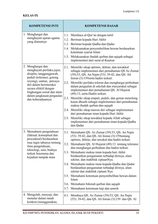 Lampiran 1A
KELAS IX


    KOMPETENSI INTI                            KOMPETENSI DASAR

1. Menghargai dan               1.1. Membaca al-Qur’an dengan tartil
   menghayati ajaran agama      1.2. Beriman kepada Hari Akhir
   yang dianutnya
                                1.3. Beriman kepada Qadha dan Qadar
                                1.4. Melaksanakan penyembelihan hewan berdasarkan
                                     ketentuan syariat Islam
                                1.5. Melaksanakan ibadah qurban dan aqiqah sebagai
                                     implementasi dari surat al-Kautsar
2. Menghargai dan             2.1. Memiliki sikap optimis, ikhtiar, dan tawakkal
   menghayati perilaku jujur,      sebagai implementasi dari pemahaman QS Az Zumar
   disiplin, tanggungjawab,        (39):53, QS. An Najm (53): 39-42, dan QS. Ali
   peduli (toleransi, gotong       Imran (3):159serta hadits terkait.
   royong), santun, percaya 2.2. Memiliki perilaku toleran dan menghargai perbedaan
   diri dalam berinteraksi         dalam pergaulan di sekolah dan masyarakat sebagai
   secara efektif dengan           implementasi dari pemahaman QS. Al Hujurat
   lingkungan sosial dan alam      (49):13, serta Hadits terkait.
   dalam jangkauan pergaulan
   dan keberadaannya          2.3. Memiliki sikap empati, peduli, dan gemar menolong
                                   kaum dhuafa sebagai implementasi dari pemahaman
                                   makna ibadah qurban dan aqiqah
                              2.4. Memiliki sikap mawas diri sebagai implementasi
                                   dari pemahaman iman kepada Hari Akhir
                              2.5. Memiliki sikap tawakkal kepada Allah sebagai
                                   implementasi dari pemahaman iman kepada Qadha
                                   dan Qadar
3. Memahami pengetahuan         3.1. Memahami QS. Az Zumar (39):53, QS. An Najm
   (faktual, konseptual dan          (53): 39-42, dan QS. Ali Imran (3):159tentang
   procedural) berdasarkan           optimis, ikhtiar, dan tawakal dan hadits terkait.
   rasa ingin tahunya tentang   3.2. Memahami QS. Al Hujurat (49):13 tentang toleransi
   ilmu pengetahuan,                 dan menghargai perbedaan dan hadist terkait.
   teknologi, seni, budaya
   terkait fenomena dan         3.3. Memahami makna iman kepada hari Akhir
   kejadian tampak mata              berdasarkan pengamatan terhadap dirinya, alam
                                     sekitar, dan makhluk ciptaanNya.
                                3.4. Memahami makna iman kepada Qadha dan Qadar
                                     berdasarkan pengamatan terhadap dirinya, alam
                                     sekitar dan makhluk ciptaan Nya
                                3.5. Memahami ketentuan penyembelihan hewan dalam
                                     Islam
                                3.6. Memahami hikmah qurban dan aqiqah
                                3.7. Memahami ketentuan haji dan umroh
4. Mengolah, menyaji, dan       4.1. Membaca QS. Az Zumar (39):53, QS. An Najm
   menalar dalam ranah               (53): 39-42, dan QS. Ali Imran (3):159 dan QS. Al
   konkret (menggunakan,


KD SMP/MTs PENDIDIKAN AGAMA ISLAM& BUDI PEKERTI                                      10
 