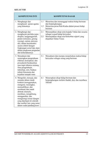 Lampiran 1B
KELAS VIII


   KOMPETENSI INTI                             KOMPETENSI DASAR

1. Menghargai dan               1.1   Menerima dan menanggapi makna hidup beriman
   menghayati ajaran agama            dan berpengharapan
   yang dianutnya               1.2   Menerima peran Roh Kudus dalam proses hidup
                                      beriman
2. Menghargai dan             2.1     Menunjukkan sikap setia kepada Tuhan dan sesama
   menghayati perilaku jujur,         sebagai wujud hidup bersyukur
   disiplin, tanggungjawab,   2.2     Menunjukkan sikap rela berkorban seperti yang
   peduli (toleransi, gotong          diajarkan Tuhan Yesus
   royong), santun, percaya
   diri, dalam berinteraksi
   secara efektif dengan
   lingkungan sosial dan alam
   dalam jangkauan pergaulan
   dan keberadaannya
3. Memahami dan                 3.1   Memahami dan mampu menjelaskan makna hidup
   menerapkan pengetahuan             bersyukur sebagai orang yang beriman
   (faktual, konseptual, dan
   prosedural) berdasarkan
   rasa ingin tahunya tentang
   ilmu pengetahuan,
   teknologi, seni, budaya
   terkait fenomena dan
   kejadian tampak mata
4. Mengolah, menyaji, dan     4.1     Menerapkan sikap hidup beriman dan
   menalar dalam ranah                berpengharapan melalui ibadah, doa, dan membaca
   konkret (menggunakan,              Alkitab
   mengurai, merangkai,
   memodifikasi, dan
   membuat) dan ranah
   abstrak (menulis,
   membaca, menghitung,
   menggambar, dan
   mengarang) sesuai dengan
   yang dipelajari di sekolah
   dan sumber lain yang sama
   dalam sudut pandang/teori




KD SMP PENDIDIKAN AGAMA KRISTEN & BUDI PEKERTI                                      13
 