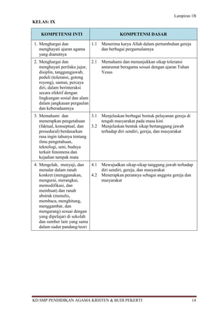 Lampiran 1B
KELAS: IX

   KOMPETENSI INTI                             KOMPETENSI DASAR

1. Menghargai dan               1.1   Menerima karya Allah dalam pertumbuhan gereja
   menghayati ajaran agama            dan berbagai pergumulannya
   yang dianutnya
2. Menghargai dan             2.1     Memahami dan menunjukkan sikap toleransi
   menghayati perilaku jujur,         antarumat beragama sesuai dengan ajaran Tuhan
   disiplin, tanggungjawab,           Yesus
   peduli (toleransi, gotong
   royong), santun, percaya
   diri, dalam berinteraksi
   secara efektif dengan
   lingkungan sosial dan alam
   dalam jangkauan pergaulan
   dan keberadaannya
3. Memahami dan                 3.1 Menjelaskan berbagai bentuk pelayanan gereja di
   menerapkan pengetahuan           tengah masyarakat pada masa kini
   (faktual, konseptual, dan    3.2 Menjelaskan bentuk sikap bertanggung jawab
   prosedural) berdasarkan          terhadap diri sendiri, gereja, dan masyarakat
   rasa ingin tahunya tentang
   ilmu pengetahuan,
   teknologi, seni, budaya
   terkait fenomena dan
   kejadian tampak mata
4. Mengolah, menyaji, dan     4.1 Mewujudkan sikap-sikap tanggung jawab terhadap
   menalar dalam ranah            diri sendiri, gereja, dan masyarakat
   konkret (menggunakan,      4.2 Menerapkan perannya sebagai anggota gereja dan
   mengurai, merangkai,           masyarakat
   memodifikasi, dan
   membuat) dan ranah
   abstrak (menulis,
   membaca, menghitung,
   menggambar, dan
   mengarang) sesuai dengan
   yang dipelajari di sekolah
   dan sumber lain yang sama
   dalam sudut pandang/teori




KD SMP PENDIDIKAN AGAMA KRISTEN & BUDI PEKERTI                                        14
 