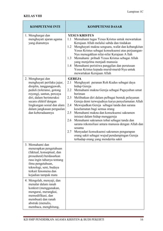 Lampiran 1C
KELAS VIII


   KOMPETENSI INTI                            KOMPETENSI DASAR

1. Menghargai dan               YESUS KRISTUS
   menghayati ajaran agama      1.1 Memahami tugas Yesus Kristus untuk mewartakan
   yang dianutnya                   Kerajaan Allah melalui sabda dan tindakan
                                1.2 Menghayati makna sengsara, wafat dan kebangkitan
                                    Yesus Kristus sebagai konsekuensi atas perjuangan-
                                    Nya menegakkan nilai-nilai Kerajaan A llah
                                1.3 Memahami pribadi Yesus Kristus sebagai Allah
                                    yang menjelma menjadi manusia
                                1.4 Memahami peristiwa panggilan dan perutusan
                                    Yesus Kristus kepada murid-murid-Nya untuk
                                    mewartakan Kerajaan Allah
2. Menghargai dan               GEREJA
   menghayati perilaku jujur,   2.1 Menghayati peranan Roh Kudus sebagai daya
   disiplin, tanggungjawab,         hidup Gereja
   peduli (toleransi, gotong    2.2 Memahami makna Gereja sebagai Paguyuban umat
   royong), santun, percaya         beriman
   diri, dalam berinteraksi     2.3 Melibatkan diri dalam pelbagai bentuk pelayanan
   secara efektif dengan            Gereja demi terwujudnya karya penyelamatan Allah
   lingkungan sosial dan alam   2.4 Mewujudkan Gereja sebagai tanda dan sarana
   dalam jangkauan pergaulan        keselamatan bagi semua orang
   dan keberadaannya            2.5 Memahami makna dan konsekuensi sakramen
                                    inisiasi dalam hidup menggereja
                                2.6 Memahami sakramen tobat sebagai tanda dan
                                    sarana rekonsiliasi antara manusia dengan Allah dan
                                    sesama
                                2.7 Menyadari konsekuensi sakramen pengurapan
                                    orang sakit sebagai wujud pendampingan Gereja
                                    terhadap orang yang menderita sakit
3. Memahami dan
   menerapkan pengetahuan
   (faktual, konseptual, dan
   prosedural) berdasarkan
   rasa ingin tahunya tentang
   ilmu pengetahuan,
   teknologi, seni, budaya
   terkait fenomena dan
   kejadian tampak mata
4. Mengolah, menyaji, dan
   menalar dalam ranah
   konkret (menggunakan,
   mengurai, merangkai,
   memodifikasi, dan
   membuat) dan ranah
   abstrak (menulis,
   membaca, menghitung,


KD SMP PENDIDIKAN AGAMA KRISTEN & BUDI PEKERTI                                      16
 