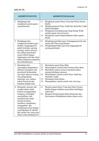 Lampiran 1D
KELAS: IX


    KOMPETENSI INTI                            KOMPETENSI DASAR

1. Menghargai dan               1.1   Menghayati ajaran Panca Yama dan Panca Nyama
   menghayati ajaran agama            Bratha
   yang dianutnya               1.2   Menghayatiajaran Nitya Yajñā dan Naimitika Yajñā
                                      dalam kehidupan
                                1.3   Menghayati kemahakuasaan Sang Hyang Widhi
                                      melalui ajaran Asta Aiswarya
                                1.4   Menghayati ajaran Kepemimpinan dalam agama
                                      Hindu
2. Menghargai dan             2.1     Menghargai perilaku jujur, bertanggung jawab, dan
   menghayati perilaku jujur,         santun dari Putra yang Suputra
   disiplin, tanggungjawab,   2.2     Menghargaiperilaku jujur dan tanggungjawab
   peduli (toleransi, gotong          seorang pemimpin
   royong), santun, percaya
   diri, dalam berinteraksi
   secara efektif dengan
   lingkungan sosial dan alam
   dalam jangkauan pergaulan
   dan keberadaannya
3. Memahami dan                 3.1   Memahami ajaran Dasa Mala
   menerapkan pengetahuan       3.2   Menerangkan contoh konkrit tentang Dasa Mala
   (faktual, konseptual, dan    3.3   Memahami makna inisiasi (samskara) dalam
   prosedural) berdasarkan            jenjang kehidupan manusia
   rasa ingin tahunya tentang   3.4   Menyebutkan contoh-contoh Nitya Yajñā dan
   ilmu pengetahuan,                  Naimitika Yajñā
   teknologi, seni, budaya      3.5   Memahami kitab Itihasa
   terkait fenomena dan         3.6   Menunjukkan contoh-contoh Asta Aiswarya
   kejadian tampak mata
4. Mengolah, menyaji, dan     4.1     Menalar ajaran Panca Yama dan Panca Nyama
   menalar dalam ranah                Bratha dengan tindakan nyata dalam kehidupan
   konkret (menggunakan,              sehari-hari
   mengurai, merangkai,       4.2     Mengurai Kanda-kanda dalam Ramayana dan
   memodifikasi, dan                  Parwa-parwa Mahabharata dalam ulasan cerita
   membuat) dan ranah
   abstrak (menulis,
   membaca, menghitung,
   menggambar, dan
   mengarang) sesuai dengan
   yang dipelajari di sekolah
   dan sumber lain yang sama
   dalam sudut pandang/teori




KD SMP PENDIDIKAN AGAMA HINDU & BUDI PEKERTI                                         21
 