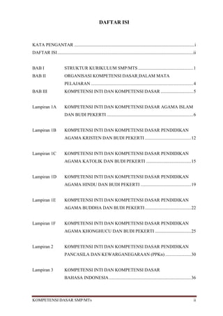 DAFTAR ISI



KATA PENGANTAR ........................................................................................................... i
DAFTAR ISI .........................................................................................................................ii


BAB I                     STRUKTUR KURIKULUM SMP/MTS ................................................. 1
BAB II                    ORGANISASI KOMPETENSI DASAR DALAM MATA
                          PELAJARAN ........................................................................................... 4
BAB III                   KOMPETENSI INTI DAN KOMPETENSI DASAR ............................. 5


Lampiran 1A               KOMPETENSI INTI DAN KOMPETENSI DASAR AGAMA ISLAM
                          DAN BUDI PEKERTI ............................................................................. 6


Lampiran 1B               KOMPETENSI INTI DAN KOMPETENSI DASAR PENDIDIKAN
                          AGAMA KRISTEN DAN BUDI PEKERTI ......................................... 12


Lampiran 1C               KOMPETENSI INTI DAN KOMPETENSI DASAR PENDIDIKAN
                          AGAMA KATOLIK DAN BUDI PEKERTI ........................................ 15


Lampiran 1D               KOMPETENSI INTI DAN KOMPETENSI DASAR PENDIDIKAN
                          AGAMA HINDU DAN BUDI PEKERTI ............................................. 19


Lampiran 1E               KOMPETENSI INTI DAN KOMPETENSI DASAR PENDIDIKAN
                          AGAMA BUDDHA DAN BUDI PEKERTI ......................................... 22


Lampiran 1F               KOMPETENSI INTI DAN KOMPETENSI DASAR PENDIDIKAN
                          AGAMA KHONGHUCU DAN BUDI PEKERTI ................................ 25


Lampiran 2                KOMPETENSI INTI DAN KOMPETENSI DASAR PENDIDIKAN
                          PANCASILA DAN KEWARGANEGARAAN (PPKn) ....................... 30


Lampiran 3                KOMPETENSI INTI DAN KOMPETENSI DASAR
                          BAHASA INDONESIA ......................................................................... 36



KOMPETENSI DASAR SMP/MTs                                                                                                            ii
 