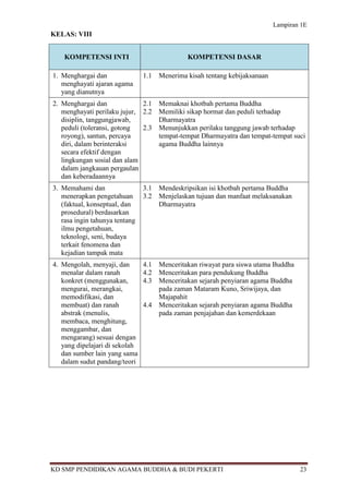 Lampiran 1E
KELAS: VIII


    KOMPETENSI INTI                            KOMPETENSI DASAR

1. Menghargai dan               1.1   Menerima kisah tentang kebijaksanaan
   menghayati ajaran agama
   yang dianutnya
2. Menghargai dan             2.1     Memaknai khotbah pertama Buddha
   menghayati perilaku jujur, 2.2     Memiliki sikap hormat dan peduli terhadap
   disiplin, tanggungjawab,           Dharmayatra
   peduli (toleransi, gotong  2.3     Menunjukkan perilaku tanggung jawab terhadap
   royong), santun, percaya           tempat-tempat Dharmayatra dan tempat-tempat suci
   diri, dalam berinteraksi           agama Buddha lainnya
   secara efektif dengan
   lingkungan sosial dan alam
   dalam jangkauan pergaulan
   dan keberadaannya
3. Memahami dan                 3.1   Mendeskripsikan isi khotbah pertama Buddha
   menerapkan pengetahuan       3.2   Menjelaskan tujuan dan manfaat melaksanakan
   (faktual, konseptual, dan          Dharmayatra
   prosedural) berdasarkan
   rasa ingin tahunya tentang
   ilmu pengetahuan,
   teknologi, seni, budaya
   terkait fenomena dan
   kejadian tampak mata
4. Mengolah, menyaji, dan       4.1   Menceritakan riwayat para siswa utama Buddha
   menalar dalam ranah          4.2   Menceritakan para pendukung Buddha
   konkret (menggunakan,        4.3   Menceritakan sejarah penyiaran agama Buddha
   mengurai, merangkai,               pada zaman Mataram Kuno, Sriwijaya, dan
   memodifikasi, dan                  Majapahit
   membuat) dan ranah           4.4   Menceritakan sejarah penyiaran agama Buddha
   abstrak (menulis,                  pada zaman penjajahan dan kemerdekaan
   membaca, menghitung,
   menggambar, dan
   mengarang) sesuai dengan
   yang dipelajari di sekolah
   dan sumber lain yang sama
   dalam sudut pandang/teori




KD SMP PENDIDIKAN AGAMA BUDDHA & BUDI PEKERTI                                        23
 