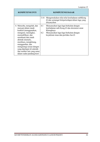 Lampiran 1F

   KOMPETENSI INTI                          KOMPETENSI DASAR

                              3.14 Mengemukakan nilai-nilai keteladanan nabiKong
                                   Zi dan semangat belajarterdapat dalam lagu yang
                                   dinyanyikan
4. Mencoba, mengolah, dan 4.1       Menyanyikan lagu-lagu berkaitan dengan
   menyaji dalam ranah              keteladanan nabi Kong Zi dan eksistensi umat
   konkret (menggunakan,            Khonghucu
   mengurai, merangkai,       4.2   Menyanyikan lagu-lagu berkaitan dengan
   memodifikasi, dan                keyakinan iman dan perilaku Jun Zi
   membuat) dan ranah
   abstrak (menulis,
   membaca, menghitung,
   menggambar, dan
   mengarang) sesuai dengan
   yang dipelajari di sekolah
   dan sumber lain yang sama
   dalam sudut pandang/teori




KD SMP PENDIDIKAN AGAMA KHONGHUCU & BUDI PEKERTI                                   26
 
