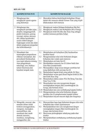 Lampiran 1F
KELAS: VIII

   KOMPETENSI INTI                             KOMPETENSI DASAR

1. Menghargai dan               1.1   Menyakini bahwa benih-benih kebajikan (Xing)
   menghayati ajaran agama            dalam diri manusia adalah Firman Tian yang wajib
   yang dianutnya                     dilaksanakan oleh manusia

2. Menghargai dan             2.1     Menghayati makna Delapan Kebajikan (Ba De)
   menghayati perilaku jujur, 2.2     Menghayati makna Lima Kebajikan (Wu Chang)
   disiplin, tanggungjawab,   2.3     Menghayati kitab Shi Shu dan Xiao Jing sebagai
   peduli (toleransi, gotong          sumber tuntunan perilaku hidup
   royong), santun, percaya
   diri, dalam berinteraksi
   secara efektif dengan
   lingkungan sosial dan alam
   dalam jangkauan pergaulan
   dan keberadaannya

3. Memahami dan                 3.1  Menjelaskan arti kebajikan (De) berdasarkan
   menerapkan pengetahuan            karakter huruf
   (faktual, konseptual, dan    3.2 Mengemukakan nilai-nilai berkaitan dengan
   prosedural) berdasarkan           kebajikan dan watak sejati manusia
   rasa ingin tahunya tentang   3.3 Menjelaskan arti kata Jun Zi
   ilmu pengetahuan,            3.4 Membedakan manusia Jun Zi (luhur budi) dan
   teknologi, seni, budaya           Xiao Ren (rendah budi)
   terkait fenomena dan         3.5 Menunjukkan sikap sesuai dengan sembilan hal
   kejadian tampak mata.             yang dipikirkan oleh seorang Jun Zi
                                3.6 Menjelaskan bagian kitab yang pokok (Si Shu)
                                3.7 Menjelaskan secara garis besar bagian kitab Si Shu
                                     dan kitab Xiao Jing
                                3.8 Menjelaskan makna salam Wei De Dong Tian dan
                                     Xian You Ti De
                                3.9 Menjelaskan tata cara mengormat dengan
                                     merangkapkan tangan (Bai) membungkuk (Ju
                                     Gong), dan berlutut (Gui)
                                3.10 Menjelaskan tata cara sembahyang kepada leluhur
                                3.11 Mengemukakan nilai-nilai berkaitan dengan
                                     perilaku Jun Zi penghormatan kepada leluhur
                                3.12 Menjelaskan macam-macam dupa dan fungsinya


4. Mengolah, menyaji, dan       4.1   Menyanyikan lagu-lagu berkaitan dengan nilai-nilai
   menalar dalam ranah                kebajikan dan watak sejatimanusia
   konkret (menggunakan,        4.2   Mempraktekkan tata cara menghormat dengan
   mengurai, merangkai,               merangkapkan tangan (Bai) membungkuk (Ju
   memodifikasi, dan                  Gong), dan berlutut (Gui)
   membuat) dan ranah           4.3   Menyusun perlengkapan sebahyang pada altar
   abstrak (menulis,                  leluhur
   membaca, menghitung,         4.4   Mempraktekkan sembahyang sembahyang kepada
   menggambar, dan                    leluhur



KD SMP PENDIDIKAN AGAMA KHONGHUCU & BUDI PEKERTI                                       27
 
