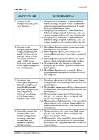 Lampiran 3
KELAS: VIII


   KOMPETENSI INTI                              KOMPETENSI DASAR

1. Menghargai dan               1.1 Menghargai dan mensyukuri keberadaan bahasa
   menghayati ajaran agama          Indonesia sebagai anugerah Tuhan Yang Maha Esa
   yang dianutnya                   untuk mempersatukan bangsa Indonesia di tengah
                                    keberagaman bahasa dan budaya
                                1.2 Menghargai dan mensyukuri keberadaan bahasa
                                    Indonesia sebagai anugerah Tuhan yang Maha Esa
                                    sebagai sarana memahami informasi lisan dan tulis
                                1.3 Menghargai dan mensyukuri keberadaan bahasa
                                    Indonesia sebagai anugerah Tuhan yang Maha Esa
                                    sebagai sarana menyajikan informasi lisan dan tulis

2. Menghargai dan               2.1 Memiliki perilaku jujur dalam menceritakan sudut
   menghayati perilaku jujur,       pandang moral yang eksplisit
   disiplin, tanggung jawab,    2.2 Memiliki perilaku peduli, cinta tanah air, dan
   peduli (toleransi, gotong        semangat kebangsaan atas karya budaya yang penuh
   royong), santun, percaya         makna
   diri, dalam berinteraksi     2.3 Memiliki perilaku demokratis, kreatif, dan santun
   secara efektif dengan            dalam berdebat tentang kasus atau sudut pandang
   lingkungan sosial dan alam   2.4 Memilikiperilaku jujur dan percaya diri dalam
   dalam jangkauan pergaulan        mengungkapkan kembali tujuan dan metode serta
   dan keberadaannya                hasil kegiatan
                                2.5 Memiliki perilaku jujur dan percaya diri dalam
                                    pengungkapan kembali peristiwa hidup diri sendiri
                                    dan orang lain

3. Memahami dan               3.1 Memahami teks cerita moral/fabel, ulasan, diskusi,
   menerapkan pengetahuan         cerita prosedur, dan cerita biografi baik melalui lisan
   (faktual, konseptual, dan      maupun tulisan
   prosedural)berdasarkan     3.2 Membedakan teks cerita moral/fabel, ulasan, diskusi,
   rasa ingin tahunya tentang     cerita prosedur, dan cerita biografi baik melalui lisan
   ilmu pengetahuan,              maupun tulisan
   teknologi, seni, budaya    3.3 Mengklasifikasi teks cerita moral/fabel, ulasan,
   terkait fenomena dan           diskusi, cerita prosedur, dan cerita biografi baik
   kejadian tampak mata           melalui lisan maupun tulisan
                              3.4 Mengidentifikasi kekurangan teks cerita moral/fabel,
                                  ulasan, diskusi, cerita prosedur, dan cerita biografi
                                  berdasarkan kaidah-kaidah teks baik melalui lisan
                                  mupun tulisan
4. Mengolah, menyaji, dan       4.1 Menangkap makna teks cerita moral/fabel, ulasan,
   menalar dalam ranah              diskusi, cerita prosedur, dan cerita biografi baik
   konkret (menggunakan,            secara lisan maupun tulisan
   mengurai, merangkai,         4.2 Menyusun teks cerita moral/fabel, ulasan, diskusi,
   memodifikasi, dan                cerita prosedur, dan cerita biografi sesuai dengan
   membuat) dan ranah               karakteristik teks yang akan dibuat baik secara lisan
   abstrak (menulis,                maupun tulisan



KD SMP/MTs BAHASA INDONESIA                                                            38
 