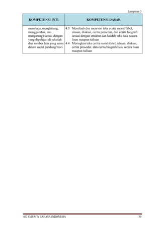 Lampiran 3

   KOMPETENSI INTI                             KOMPETENSI DASAR

   membaca, menghitung,       4.3 Menelaah dan merevisi teks cerita moral/fabel,
   menggambar, dan                ulasan, diskusi, cerita prosedur, dan cerita biografi
   mengarang) sesuai dengan       sesuai dengan struktur dan kaidah teks baik secara
   yang dipelajari di sekolah     lisan maupun tulisan
   dan sumber lain yang sama 4.4 Meringkas teks cerita moral/fabel, ulasan, diskusi,
   dalam sudut pandang/teori      cerita prosedur, dan cerita biografi baik secara lisan
                                  maupun tulisan




KD SMP/MTs BAHASA INDONESIA                                                            39
 