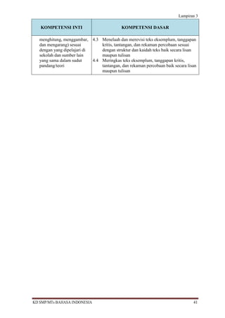 Lampiran 3

   KOMPETENSI INTI                          KOMPETENSI DASAR

   menghitung, menggambar, 4.3 Menelaah dan merevisi teks eksemplum, tanggapan
   dan mengarang) sesuai         kritis, tantangan, dan rekaman percobaan sesuai
   dengan yang dipelajari di     dengan struktur dan kaidah teks baik secara lisan
   sekolah dan sumber lain       maupun tulisan
   yang sama dalam sudut     4.4 Meringkas teks eksemplum, tanggapan kritis,
   pandang/teori                 tantangan, dan rekaman percobaan baik secara lisan
                                 maupun tulisan




KD SMP/MTs BAHASA INDONESIA                                                      41
 