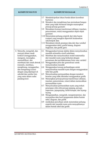 Lampiran 4

   KOMPETENSI INTI                             KOMPETENSI DASAR

                                3.7 Mendeskripsikan lokasi benda dalam koordinat
                                     Kartesius
                                3.8 Menaksir dan menghitung luas permukaan bangun
                                     datar yang tidak beraturan dengan menerapkan
                                     prinsip-prinsip geometri
                                3.9 Memahami konsep transformasi (dilatasi, translasi,
                                     pencerminan, rotasi) menggunakan objek-objek
                                     geometri
                                3.10 Menemukan peluang empirik dari data luaran
                                     (output) yang mungkin diperoleh berdasarkan
                                     sekelompok data
                                3.11 Memahami teknik penataan data dari dua variabel
                                     menggunakan tabel, grafik batang, diagram
                                     lingkaran, dan grafik garis
4. Mencoba, mengolah, dan       4.1 Menggunakan konsep aljabar dalam menyelesaikan
   menyaji dalam ranah              masalah aritmatika sosial sederhana
   konkret (menggunakan,        4.2 Membuat dan menyelesaikan model matematika
   mengurai, merangkai,             dari masalah nyata yang berkaitan dengan
   memodifikasi, dan                persamaan dan pertidaksamaan linier satu variabel
   membuat) dan ranah abstrak   4.3 Menggunakan pola dan generalisasi untuk
   (menulis, membaca,               menyelesaikan masalah
   menghitung, menggambar,      4.4 Menggunakan konsep perbandingan untuk
   dan mengarang) sesuai            menyelesaikan masalah nyata dengan menggunakan
   dengan yang dipelajari di        tabel dan grafik
   sekolah dan sumber lain      4.5 Menyelesaikan permasalahan dengan menaksir
   yang sama dalam sudut            besaran yang tidak diketahui menggunakan grafik
   pandang/teori                4.6 Menerapkan prinsip-prinsip transformasi (dilatasi,
                                    translasi, pencerminan, rotasi) dalam memecahkan
                                    permasalahan nyata
                                4.7 Menyelesaikan permasalahan nyata yang terkait
                                    penerapan sifat-sifat persegi panjang, persegi,
                                    trapesium, jajargenjang, belah ketupat, dan layang-
                                    layang
                                4.8 Mengumpulkan, mengolah, menginterpretasi, dan
                                    menyajikan data hasil pengamatan dalam bentuk
                                    tabel, diagram, dan grafik
                                4.9 melakukan percobaan untuk menemukan peluang
                                    empirik dari masalah nyata serta menyajikannya
                                    dalam bentuk tabel dan grafik




KD SMP/MTs MATEMATIKA                                                                43
 