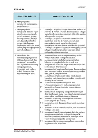 Lampiran 4
KELAS: IX


   KOMPETENSI INTI                               KOMPETENSI DASAR

1. Menghargaidan
   menghayati ajaran agama
   yang dianutnya
2. Menghargai dan             2.1      Menunjukkan perilaku ingin tahu dalam melakukan
   menghayati perilaku jujur,          aktivitas di rumah, sekolah, dan masyarakat sebagai
   disiplin, tanggungjawab,            wujud implementasi mempelajari sifat-sifat segitiga
   peduli (toleransi, gotong           sebangun dan kongruen
   royong), santun, percaya   2.2      Menunjukkan perilaku konsisten dan teliti dalam
   diri, dalam berinteraksi            melakukan aktivitas di rumah, sekolah, dan
   secara efektif dengan               masyarakat sebagai wujud implementasi
   lingkungan sosial dan alam          mempelajari barisan, deret aritmetika dan geometri
   dalam jangkauan pergaulan 2.3       Menunjukkan perilaku jujur dan bertanggung jawab
   dan keberadaannya                   sebagai wujud implementasi kejujuran dalam
                                       melaporkan data pengamatan
3. Memahami dan                 3.1    Memahami sifat-sifat bilangan berpangkat dan
   menerapkan pengetahuan              bentuk akar dalam suatu permasalahan
   (faktual, konseptual, dan    3.2    Memahami operasi aljabar yang melibatkan
   prosedural) berdasarkan             bilangan berpangkat bulat dan bentuk akar
   rasa ingin tahunya tentang   3.3    Menganalisis sifat-sifat fungsi kuadrat ditinjau dari
   ilmu pengetahuan,                   koefisien dan determinannya
   teknologi, seni, budaya      3.4    Memahami perbandingan bertingkat dan persentase,
   terkait fenomena dan                serta mendeskripsikan permasalahan menggunakan
   kejadian tampak mata                tabel, grafik, dan persamaan
                                3.5    Menentukan orientasi dan lokasi benda dalam
                                       koordinat kartesius serta menentukan posisi relatif
                                       terhadap acuan tertentu
                                3.6    Memahami konsep kesebangunan dan
                                       kekongruenan geometri melalui pengamatan
                                3.7    Menentukan luas selimut dan volume tabung,
                                       kerucut, dan bola
                                3.8    menaksir dan mengitung luas permukaan bangun
                                       datar dan bangun ruang yang tidak beraturan dengan
                                       menerapkan kombinasi geometri dasarnya
                                3.9    Menentukan peluang suatu kejadian sederhana
                                       secara empirik dan teoritik
                                3.10   Menerapkan pola dan generalisasi untuk membuat
                                       prediksi
                                3.11   Menentukan nilai rata-rata, median, dan modus dari
                                       berbagai jenis data
                                3.12   Memahami teknik penyajian data dari dua variabel
                                       menggunakan tabel dan berbagai jenis grafik
                                       masalah nyata serta menentukan hubungan antar
                                       variabel untuk mengambil kesimpulan
                                3.13   Memahami konsep ruang sampel dan menentukan
                                       anggota melalui percobaan


KD SMP/MTs MATEMATIKA                                                                    46
 