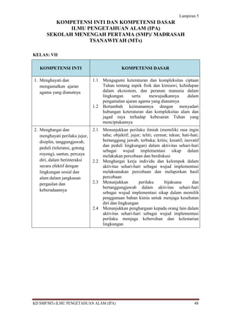 Lampiran 5
         KOMPETENSI INTI DAN KOMPETENSI DASAR
             ILMU PENGETAHUAN ALAM (IPA)
      SEKOLAH MENENGAH PERTAMA (SMP)/ MADRASAH
                   TSANAWIYAH (MTs)

KELAS: VII

   KOMPETENSI INTI                              KOMPETENSI DASAR

1. Menghayati dan               1.1   Mengagumi keteraturan dan kompleksitas ciptaan
   mengamalkan ajaran                 Tuhan tentang aspek fisik dan kimiawi, kehidupan
   agama yang dianutnya               dalam ekosistem, dan peranan manusia dalam
                                      lingkungan    serta     mewujudkannya      dalam
                                      pengamalan ajaran agama yang dianutnya
                                1.2   Bertambah keimanannya dengan menyadari
                                      hubungan keteraturan dan kompleksitas alam dan
                                      jagad raya terhadap kebesaran Tuhan yang
                                      menciptakannya
2. Menghargai dan               2.1   Menunjukkan perilaku ilmiah (memiliki rasa ingin
   menghayati perilaku jujur,         tahu; objektif; jujur; teliti; cermat; tekun; hati-hati;
   disiplin, tanggungjawab,           bertanggung jawab; terbuka; kritis; kreatif; inovatif
                                      dan peduli lingkungan) dalam aktivitas sehari-hari
   peduli (toleransi, gotong
                                      sebagai wujud implementasi sikap dalam
   royong), santun, percaya           melakukan percobaan dan berdiskusi
   diri, dalam berinteraksi     2.2   Menghargai kerja individu dan kelompok dalam
   secara efektif dengan              aktivitas sehari-hari sebagai wujud implementasi
   lingkungan sosial dan              melaksanakan percobaan dan melaporkan hasil
   alam dalam jangkauan               percobaan
   pergaulan dan                2.3   Menunjukkan          perilaku       bijaksana       dan
                                      bertanggungjawab dalam aktivitas sehari-hari
   keberadaannya
                                      sebagai wujud implementasi sikap dalam memilih
                                      penggunaan bahan kimia untuk menjaga kesehatan
                                      diri dan lingkungan
                                2.4   Menunjukkan penghargaan kepada orang lain dalam
                                      aktivitas sehari-hari sebagai wujud implementasi
                                      perilaku menjaga kebersihan dan kelestarian
                                      lingkungan




KD SMP/MTs ILMU PENGETAHUAN ALAM (IPA)                                                     48
 