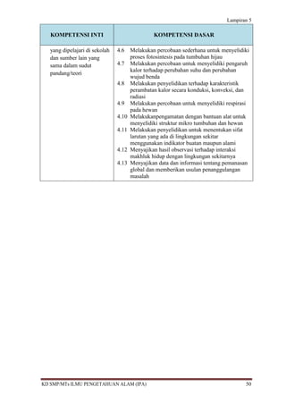 Lampiran 5

   KOMPETENSI INTI                              KOMPETENSI DASAR

   yang dipelajari di sekolah   4.6    Melakukan percobaan sederhana untuk menyelidiki
   dan sumber lain yang                proses fotosintesis pada tumbuhan hijau
   sama dalam sudut             4.7    Melakukan percobaan untuk menyelidiki pengaruh
                                       kalor terhadap perubahan suhu dan perubahan
   pandang/teori
                                       wujud benda
                                4.8    Melakukan penyelidikan terhadap karakteristik
                                       perambatan kalor secara konduksi, konveksi, dan
                                       radiasi
                                4.9    Melakukan percobaan untuk menyelidiki respirasi
                                       pada hewan
                                4.10   Melakukanpengamatan dengan bantuan alat untuk
                                       menyelidiki struktur mikro tumbuhan dan hewan
                                4.11   Melakukan penyelidikan untuk menentukan sifat
                                       larutan yang ada di lingkungan sekitar
                                       menggunakan indikator buatan maupun alami
                                4.12   Menyajikan hasil observasi terhadap interaksi
                                       makhluk hidup dengan lingkungan sekitarnya
                                4.13   Menyajikan data dan informasi tentang pemanasan
                                       global dan memberikan usulan penanggulangan
                                       masalah




KD SMP/MTs ILMU PENGETAHUAN ALAM (IPA)                                              50
 
